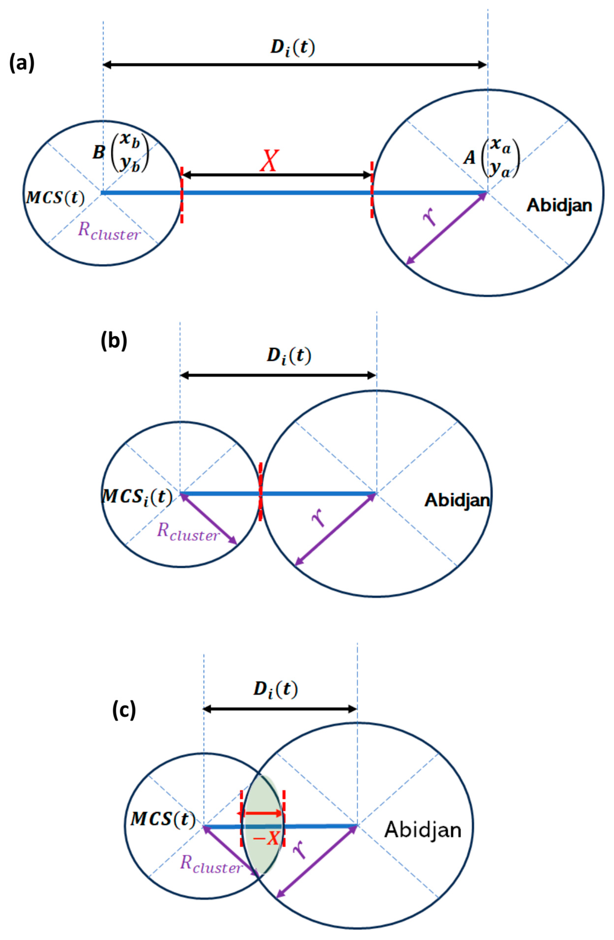 Atmosphere 15 00194 g0a1