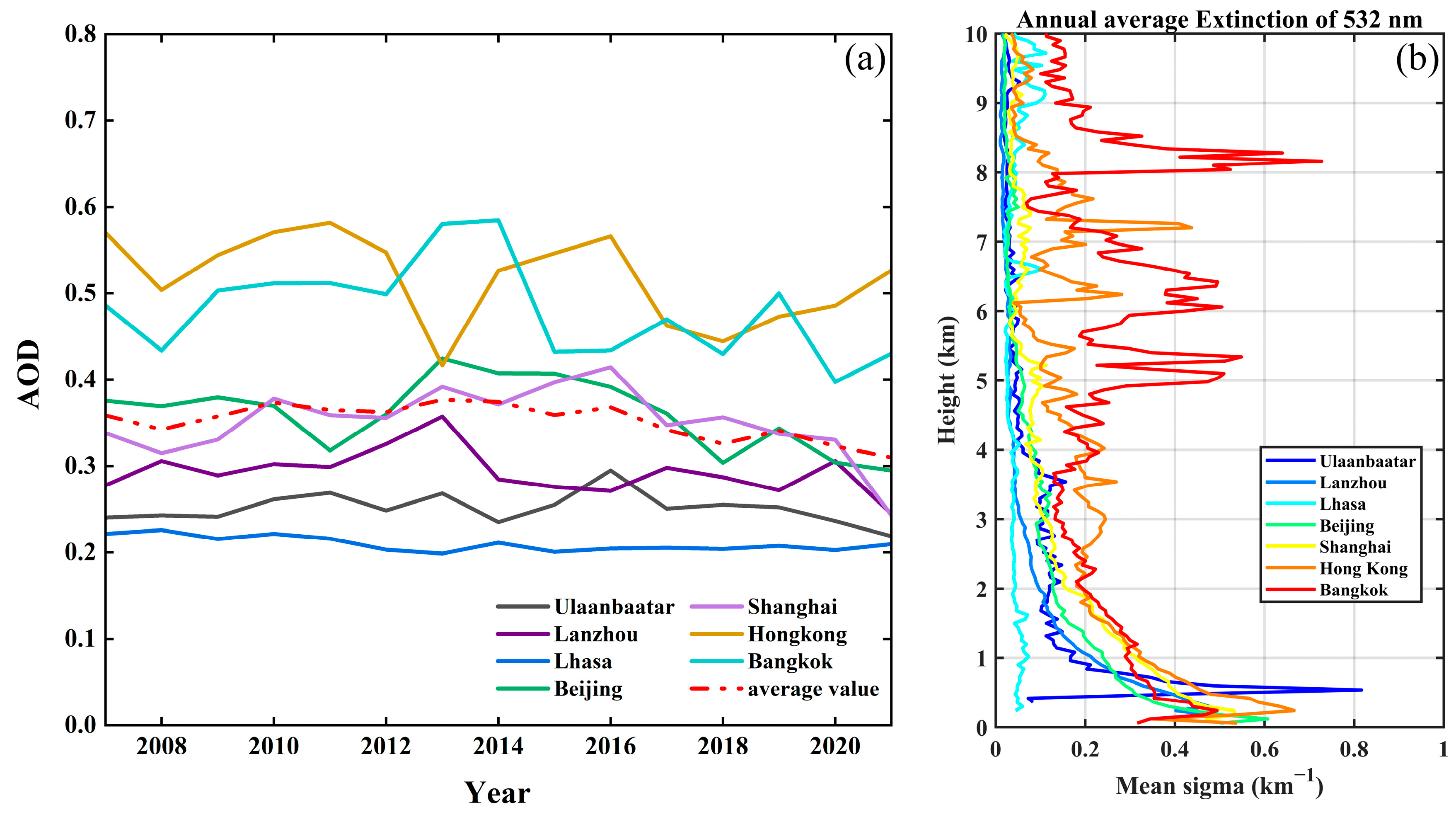 Atmosphere 15 00195 g002