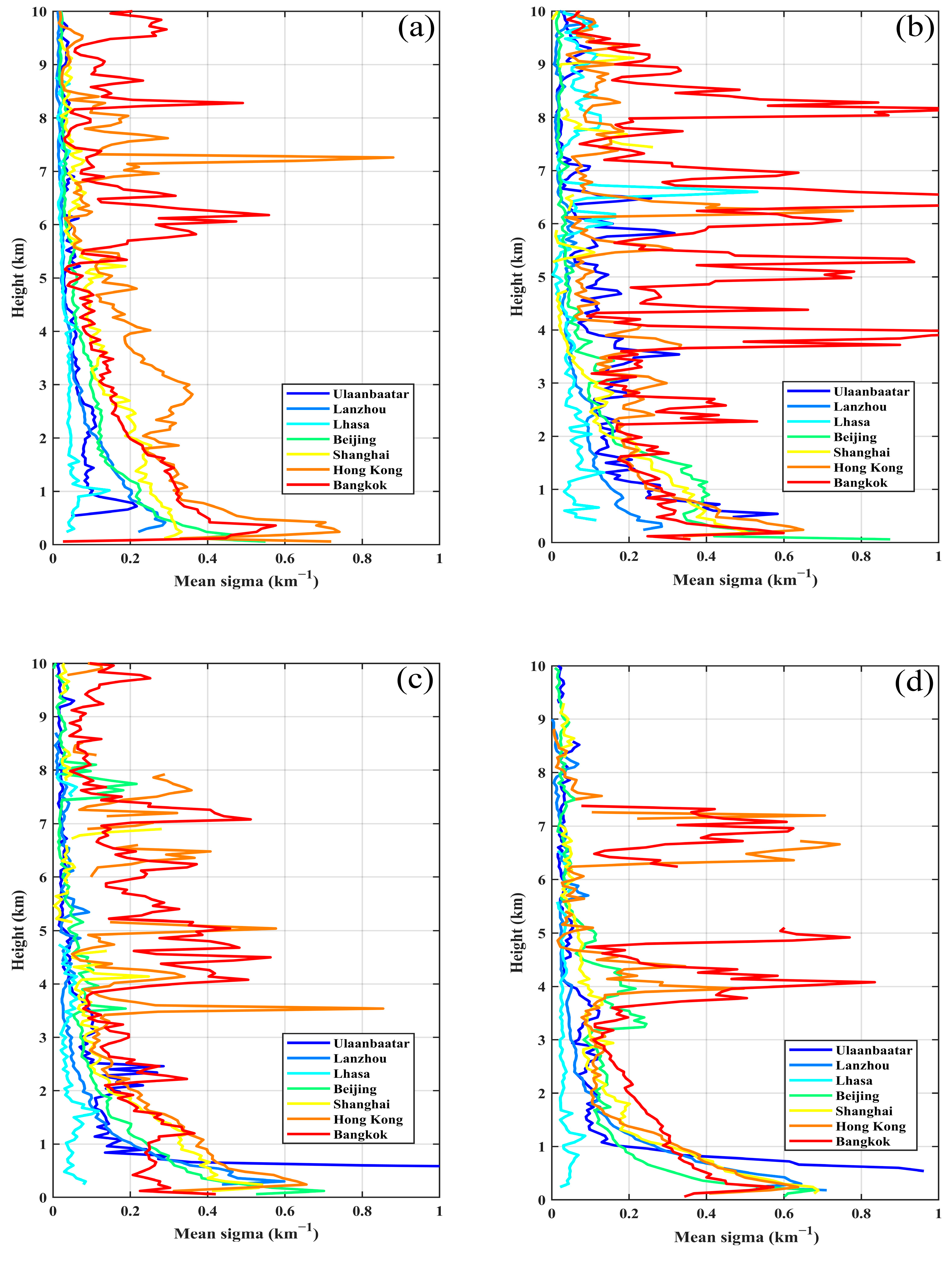 Atmosphere 15 00195 g004