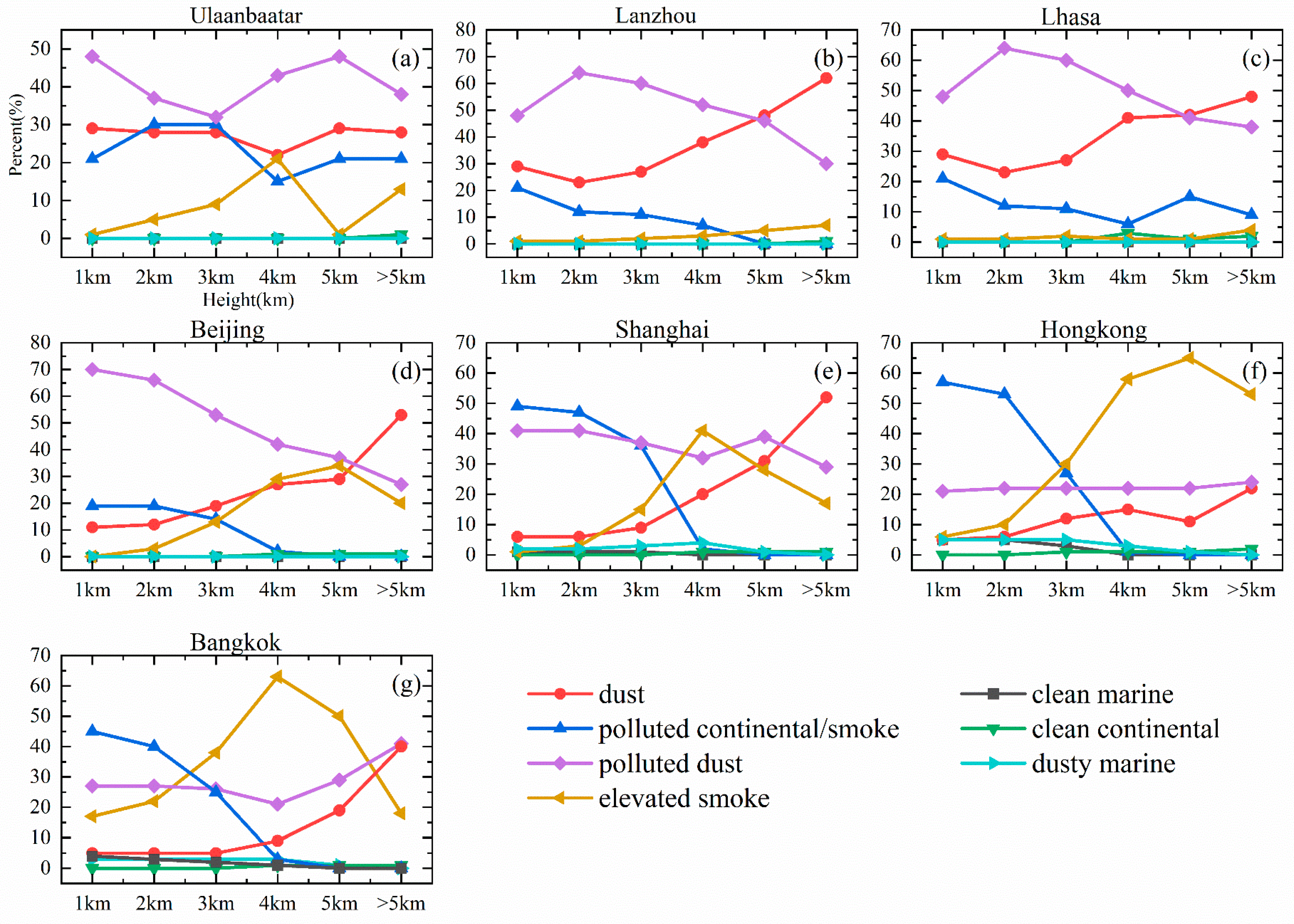 Atmosphere 15 00195 g005