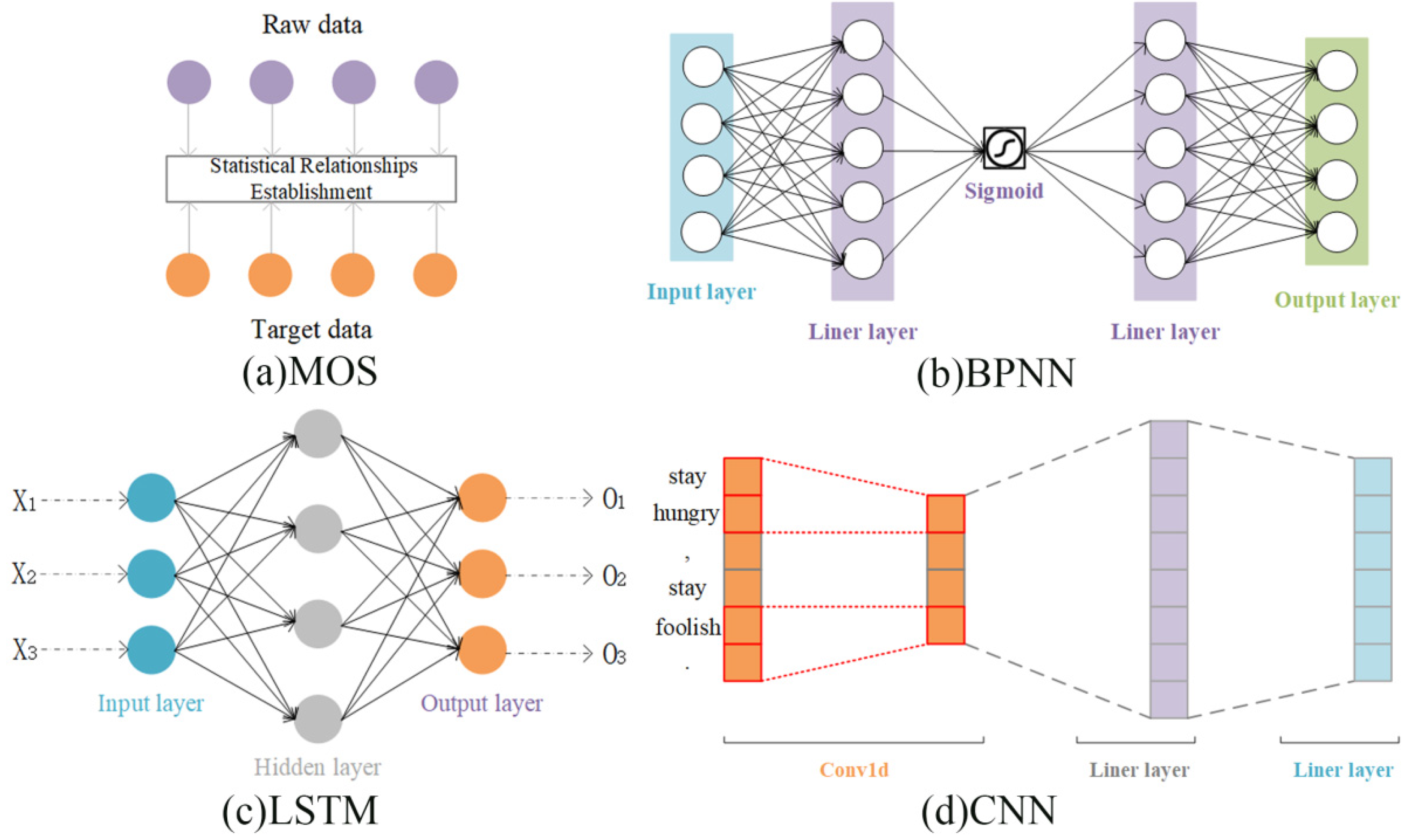 Atmosphere 15 00197 g001