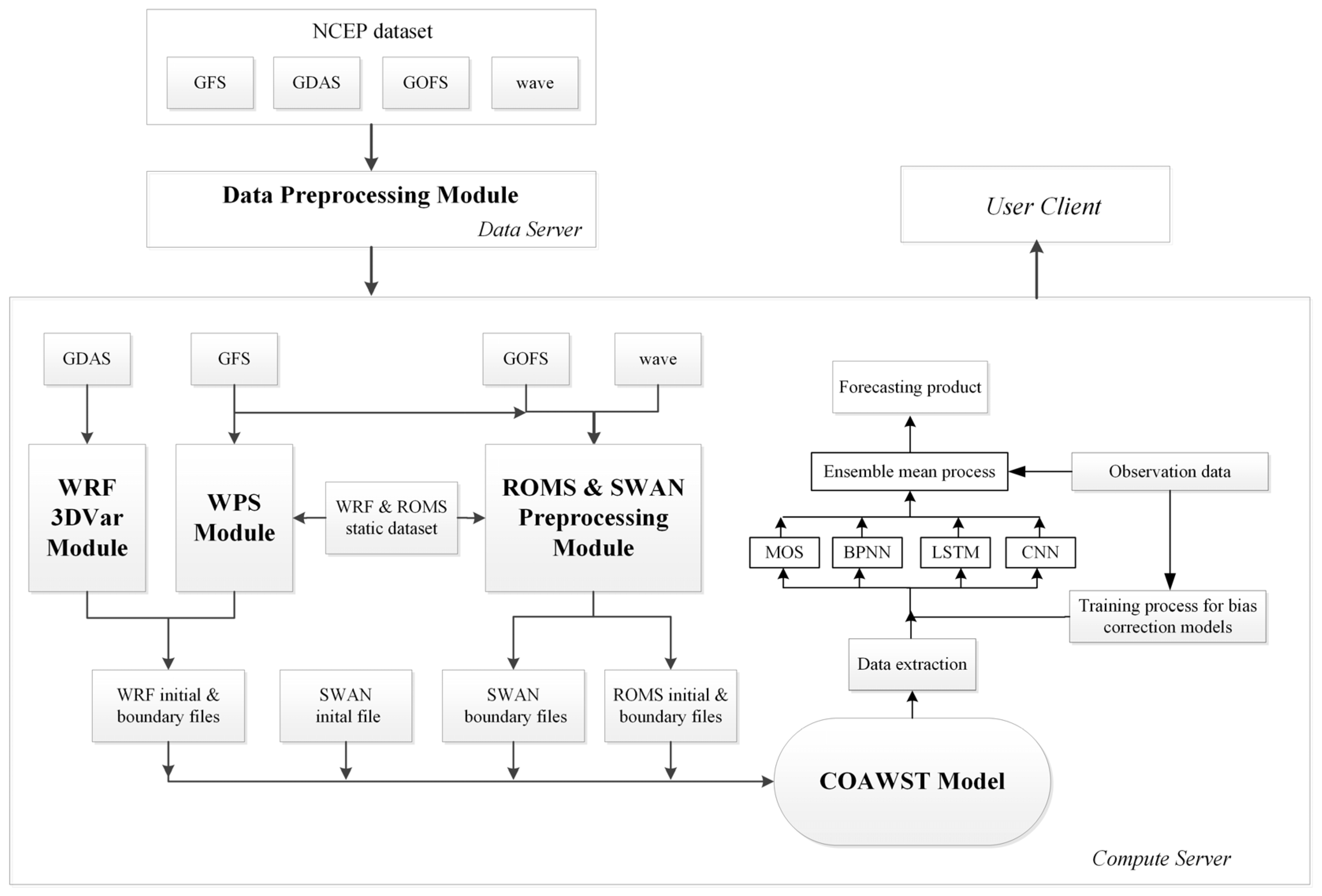 Atmosphere 15 00197 g002