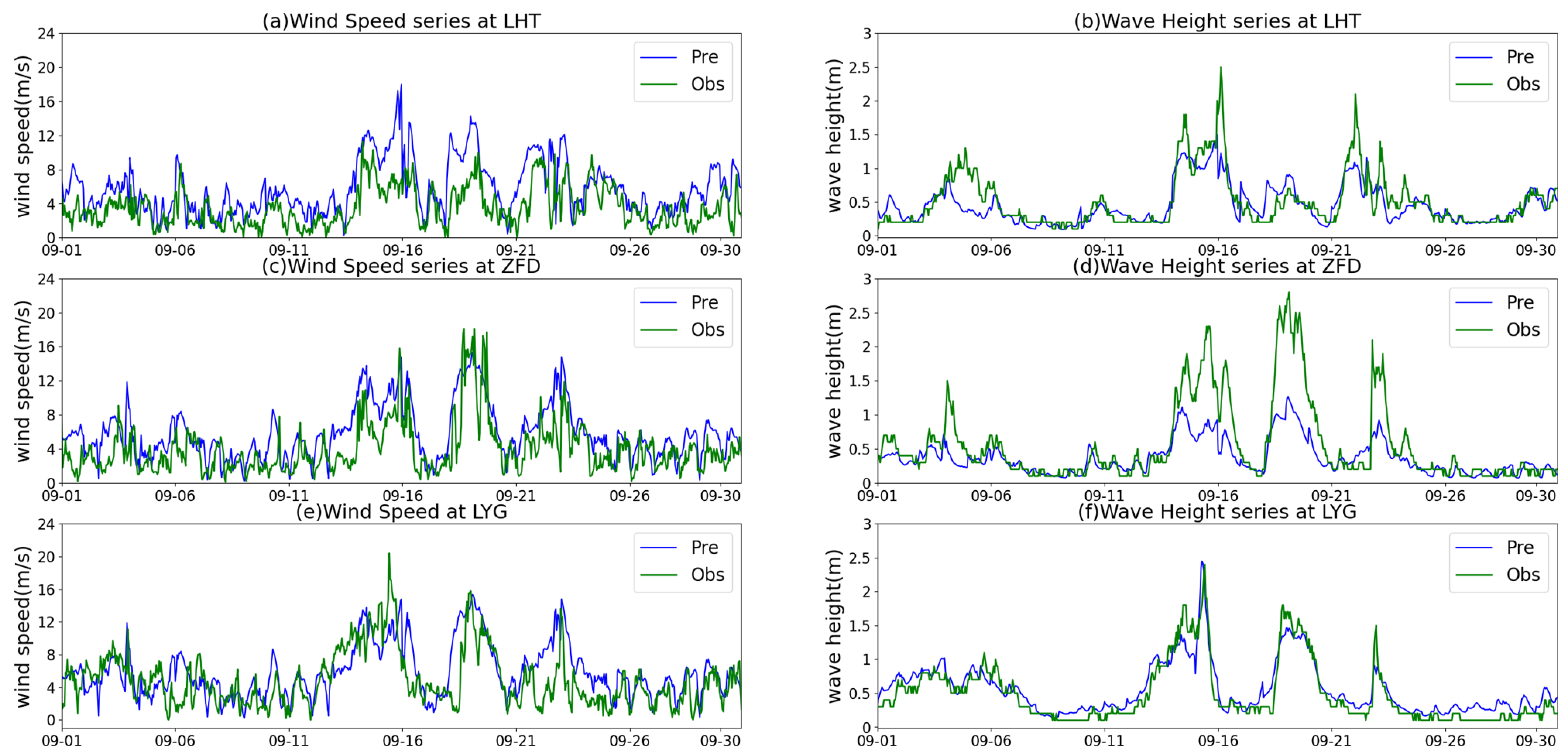 Atmosphere 15 00197 g004
