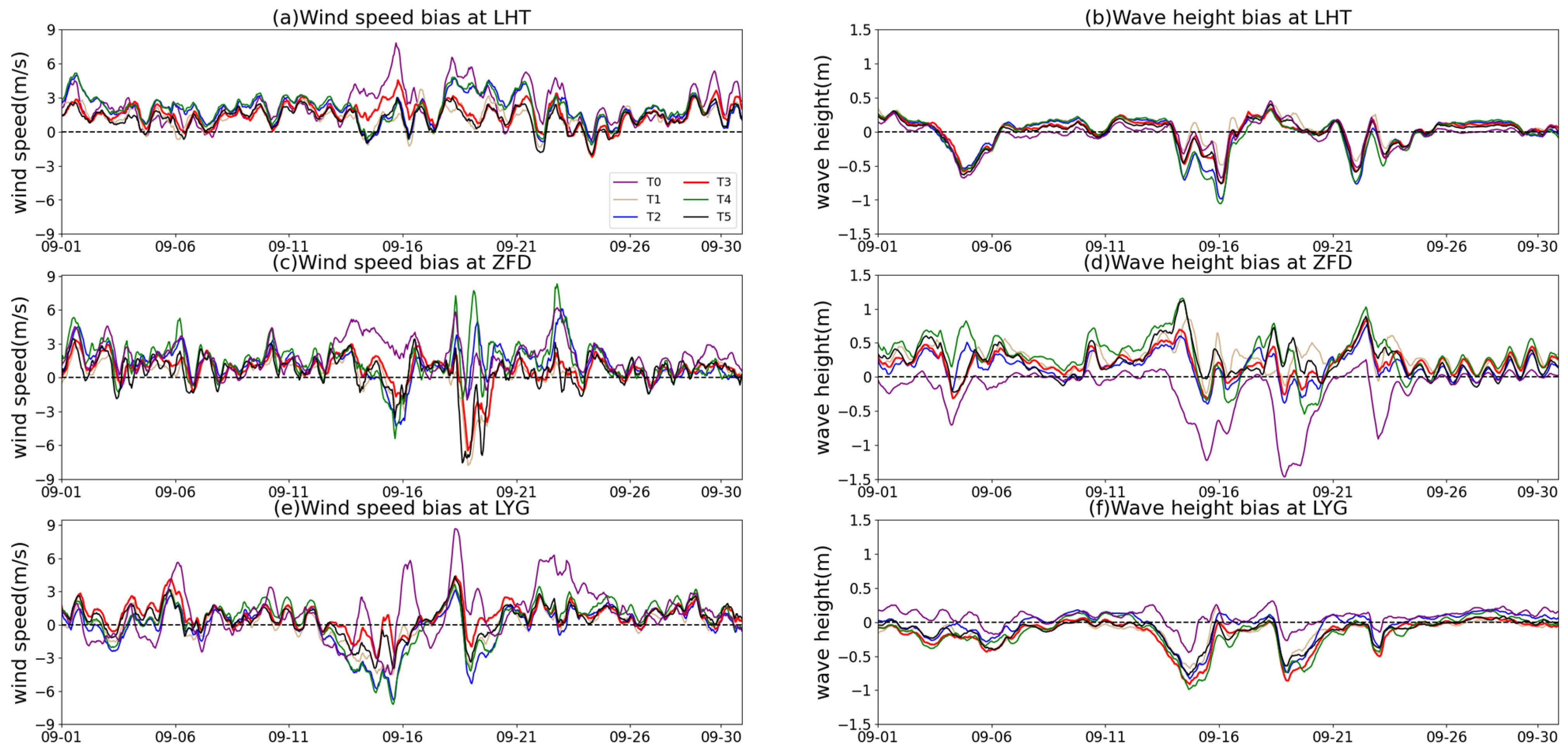 Atmosphere 15 00197 g005