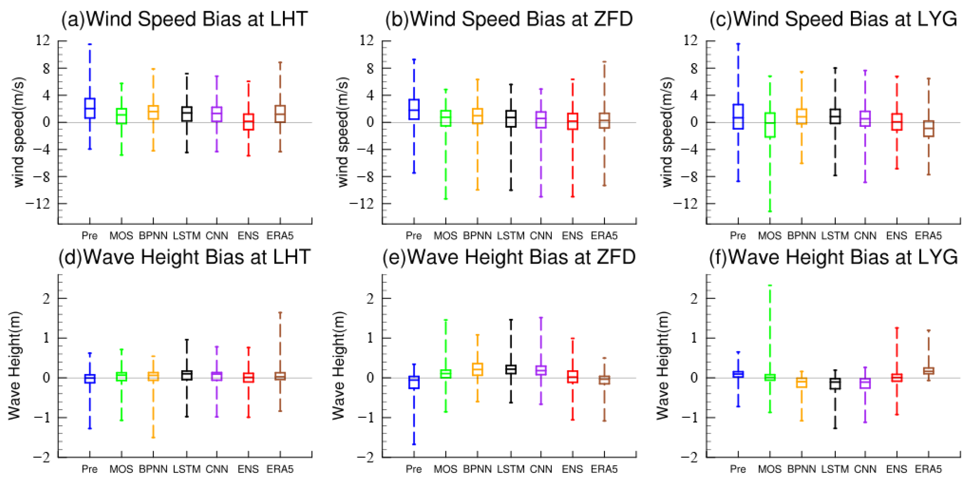 Atmosphere 15 00197 g006