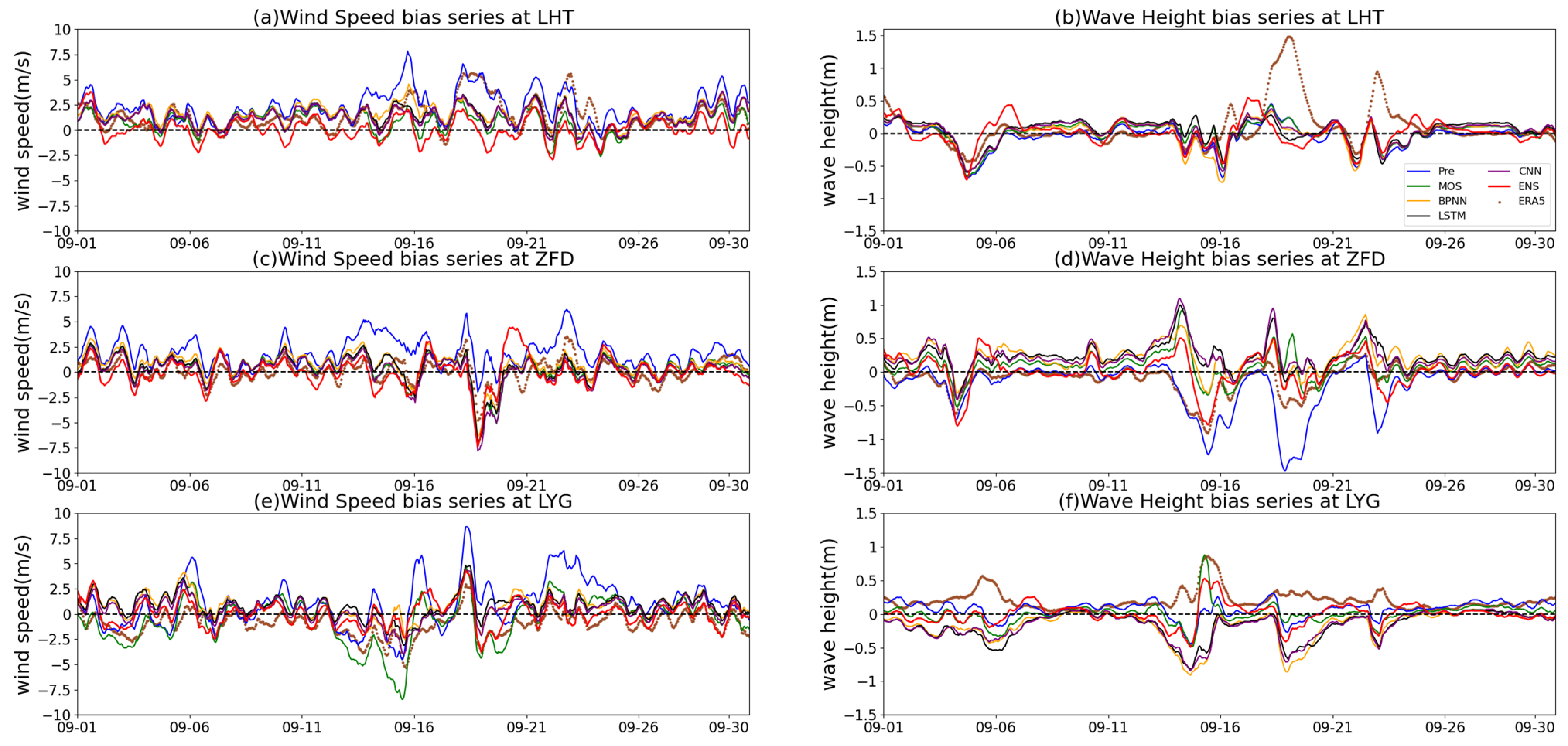 Atmosphere 15 00197 g007