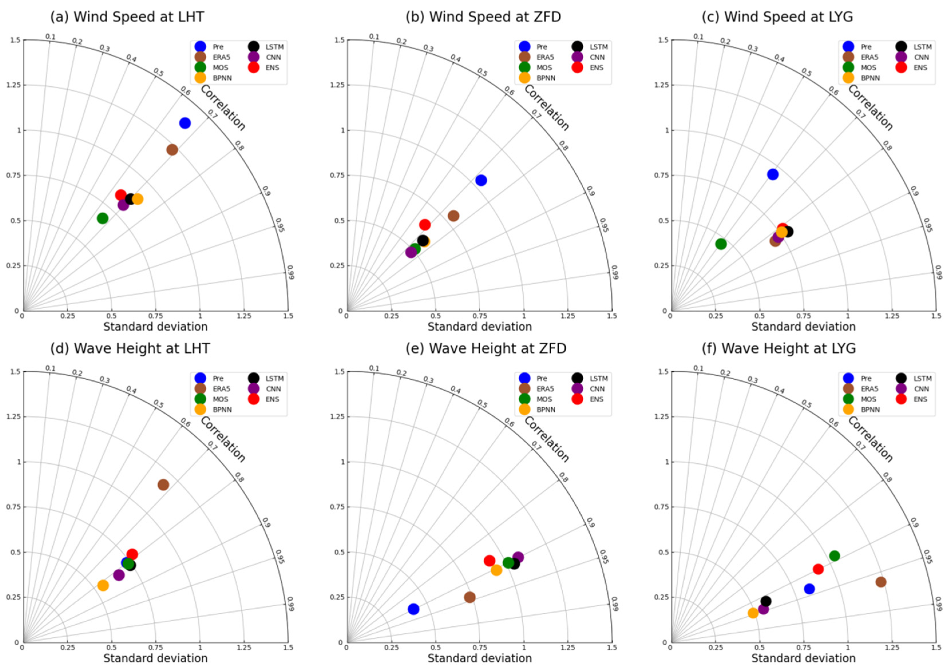 Atmosphere 15 00197 g008