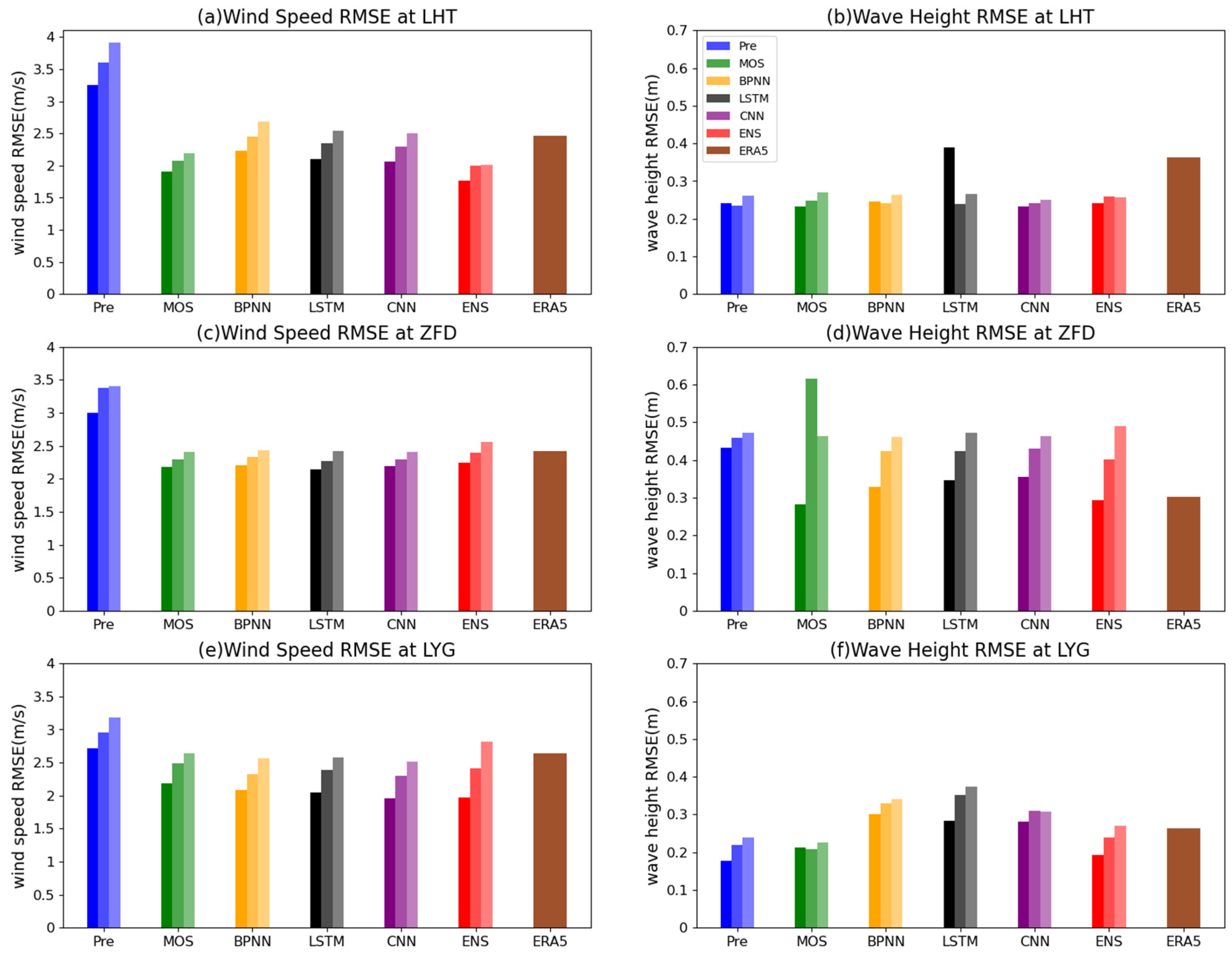 Atmosphere 15 00197 g009
