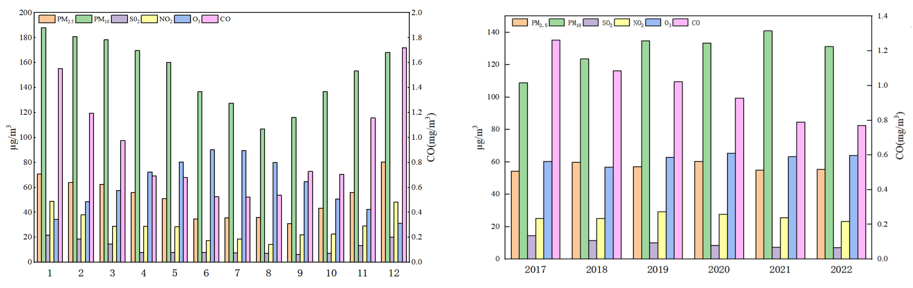Atmosphere 15 00201 g002