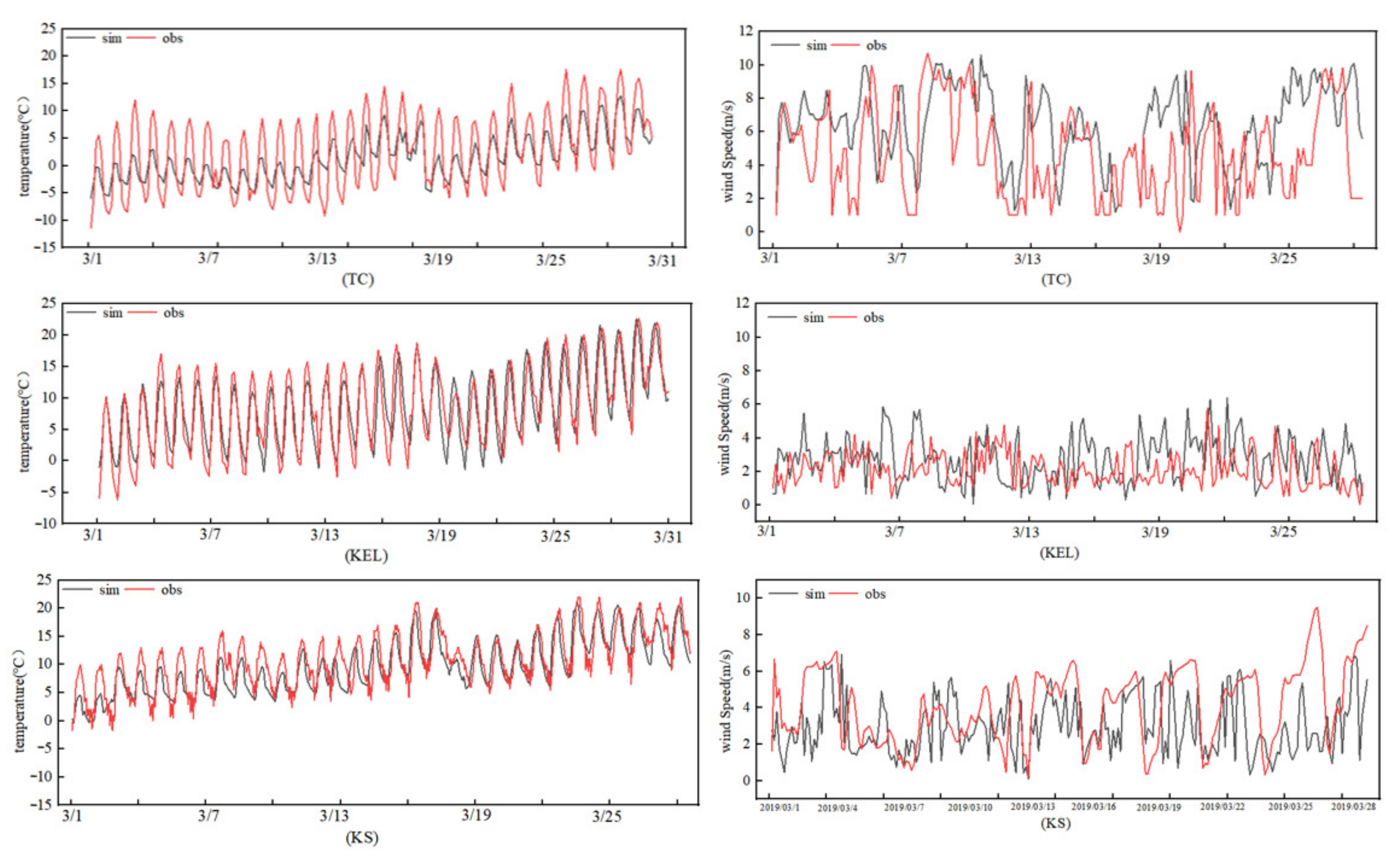 Atmosphere 15 00201 g004a