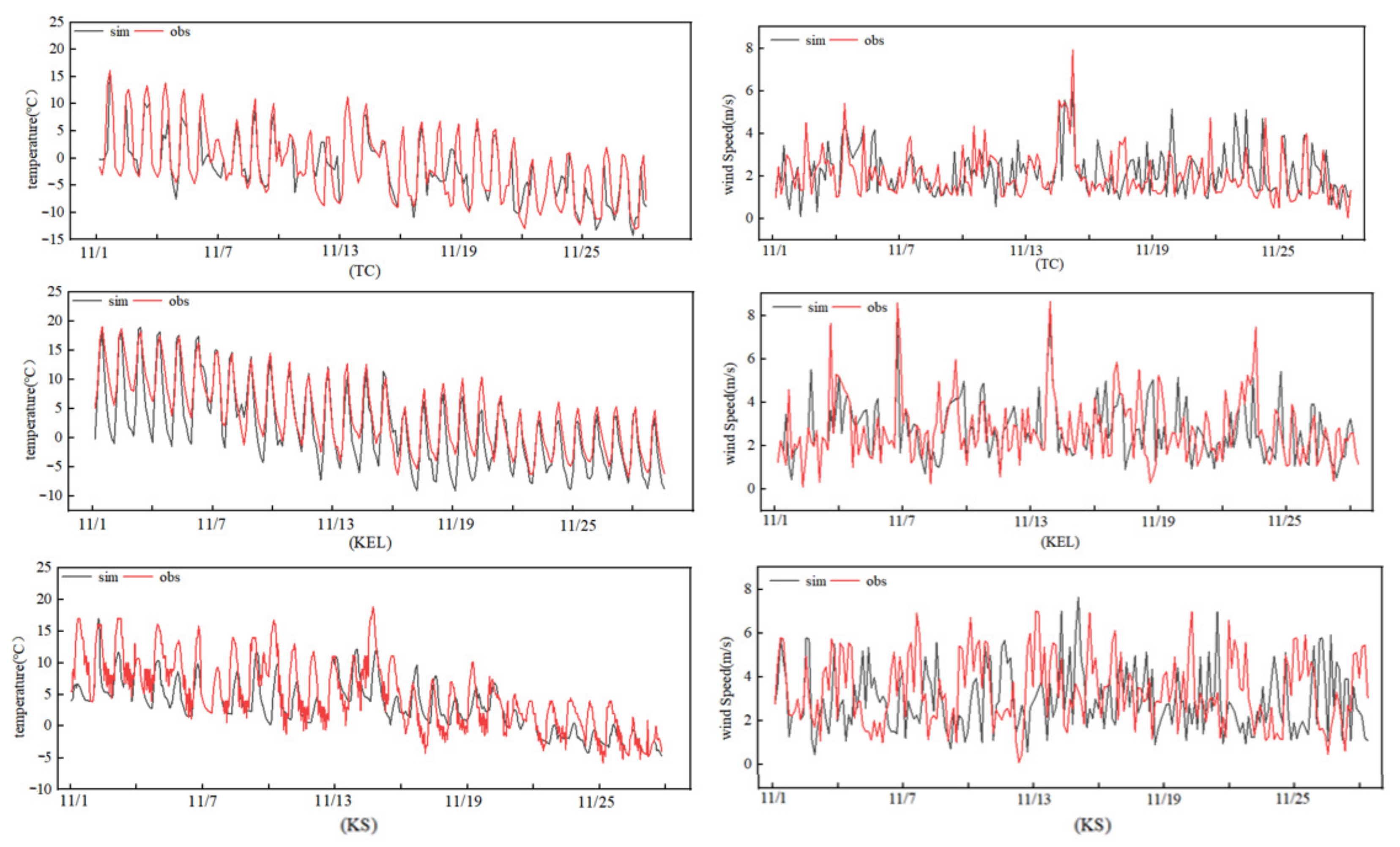Atmosphere 15 00201 g004b