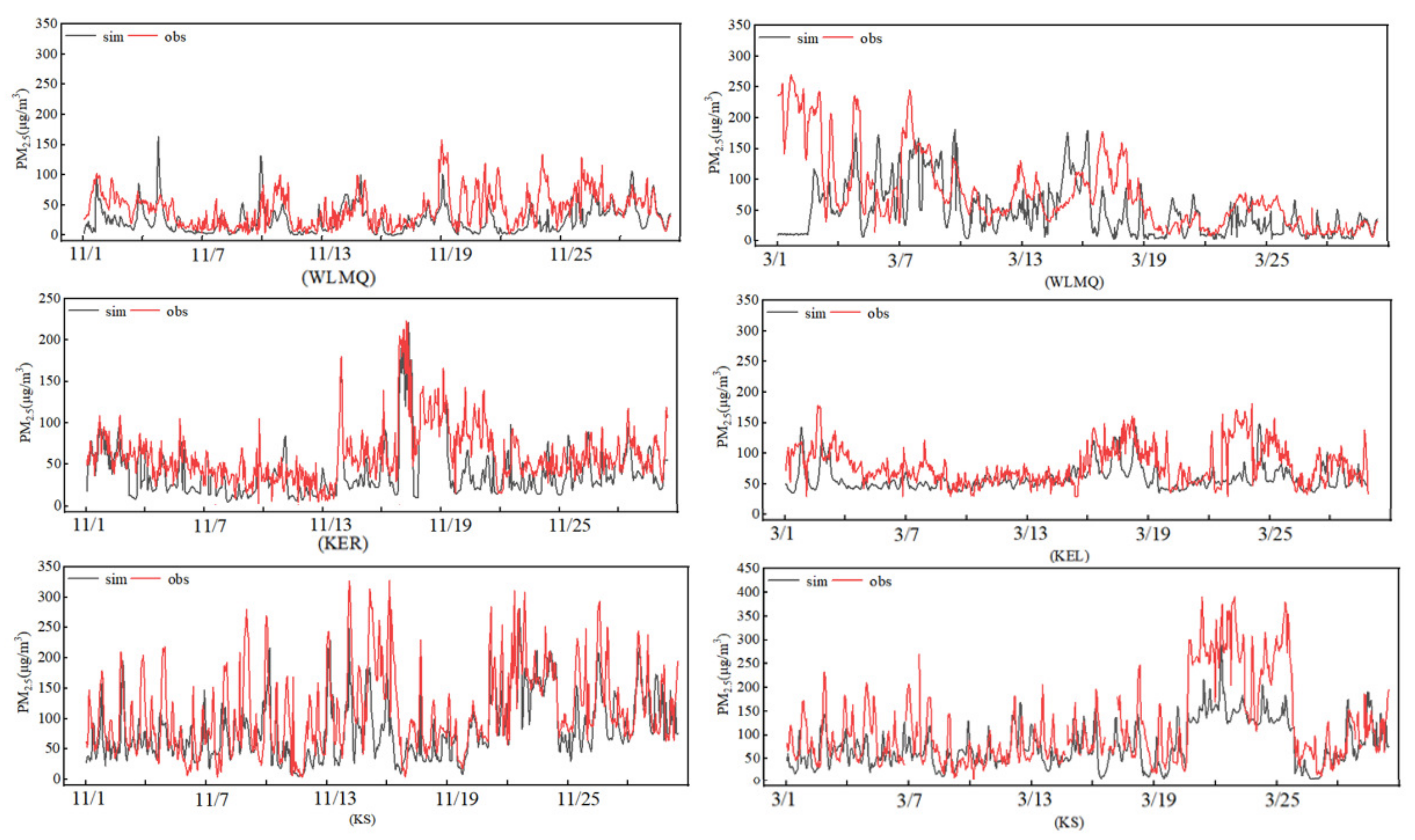 Atmosphere 15 00201 g005
