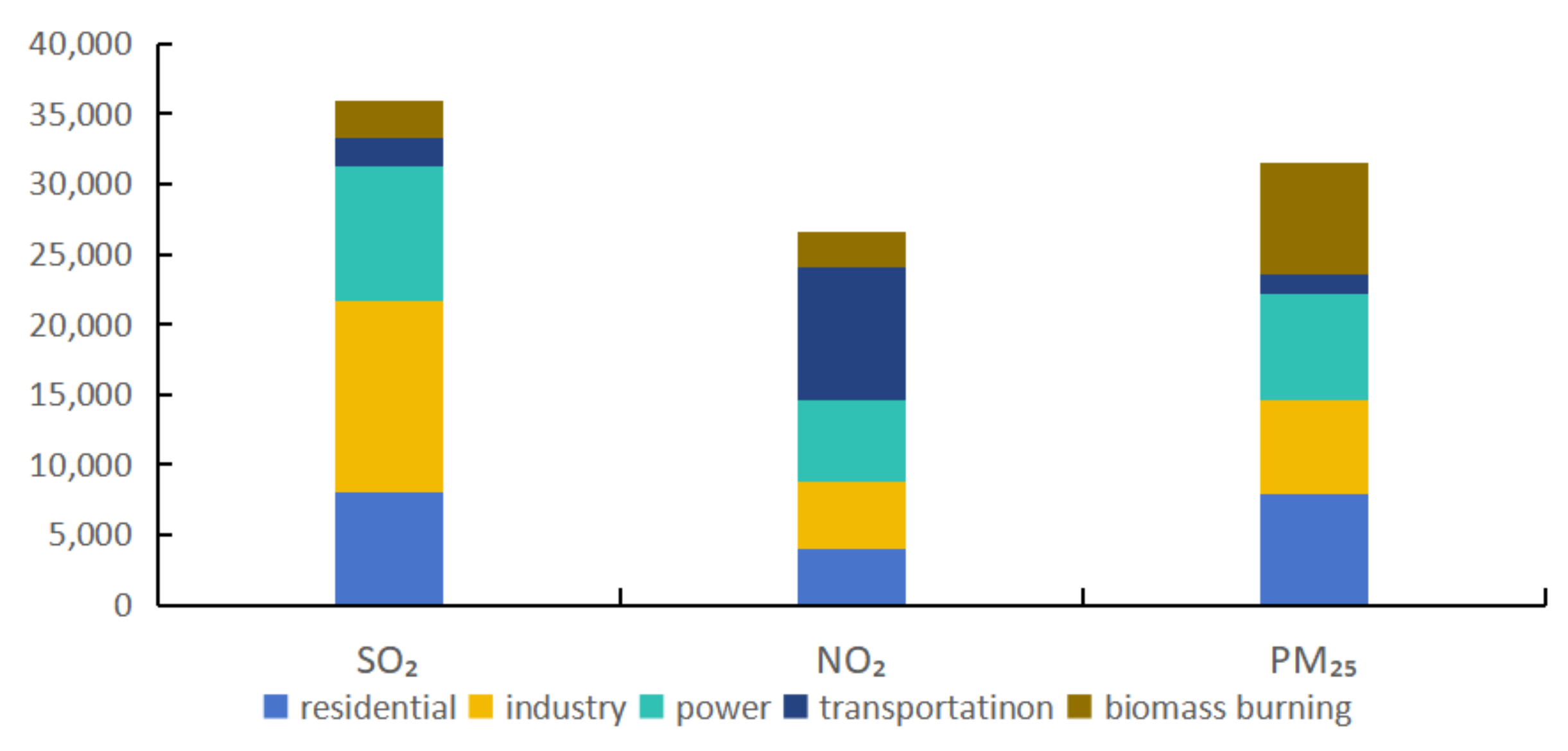 Atmosphere 15 00201 g006