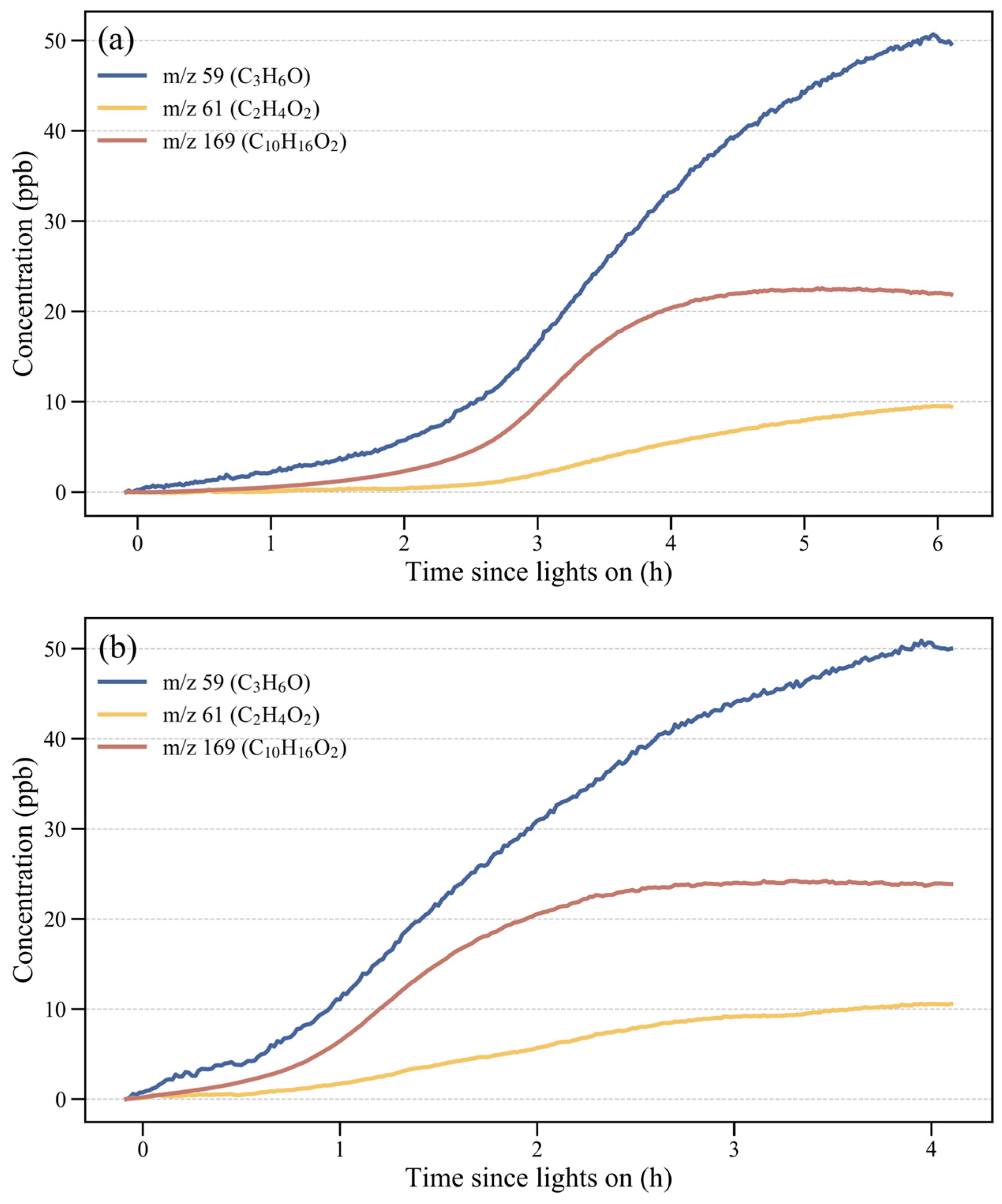 Atmosphere 15 00204 g002 Atmosphere 15 00204 g002