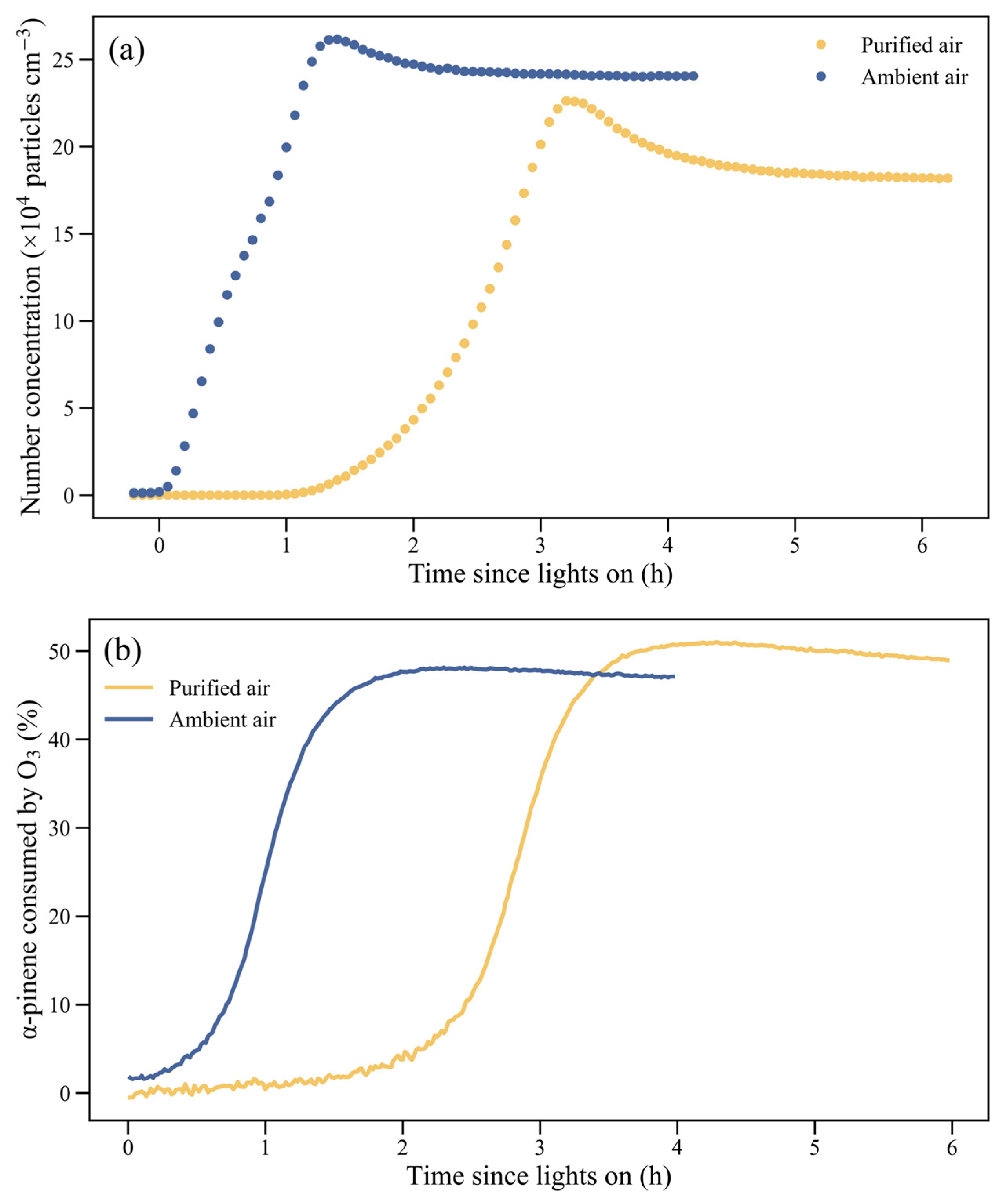 Atmosphere 15 00204 g003 Atmosphere 15 00204 g003