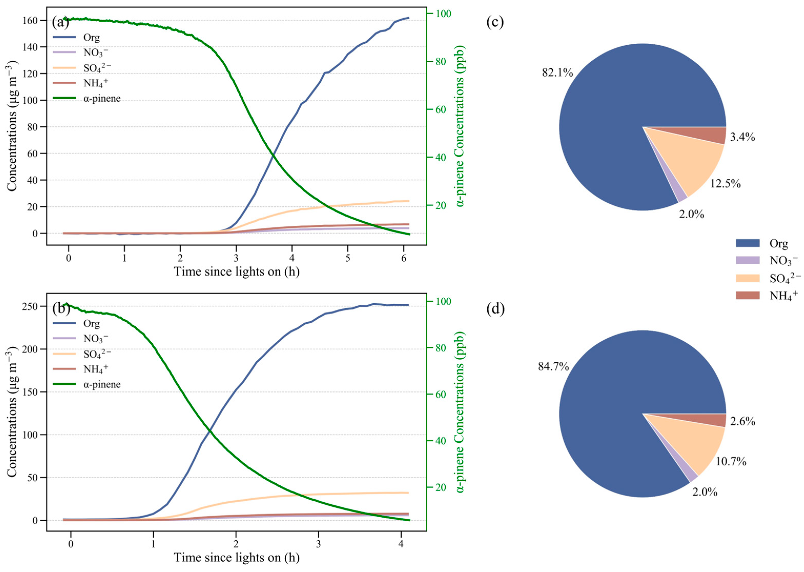 Atmosphere 15 00204 g004 Atmosphere 15 00204 g004