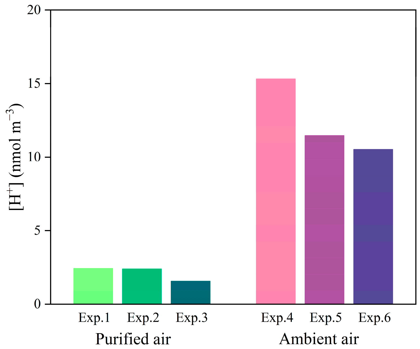 Atmosphere 15 00204 g006 Atmosphere 15 00204 g006
