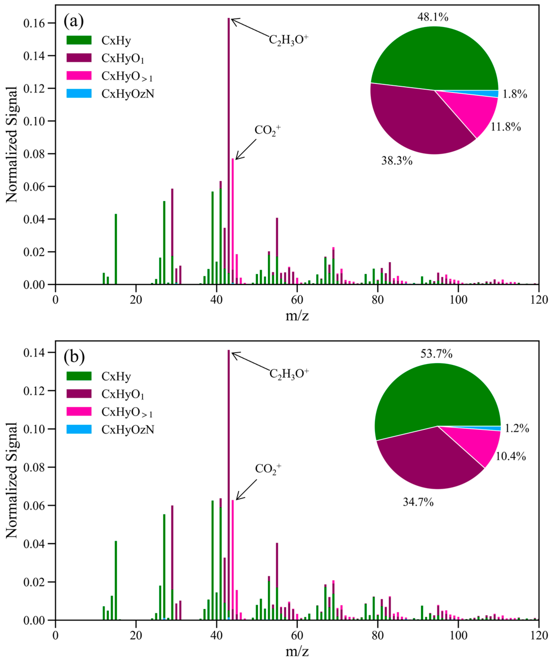 Atmosphere 15 00204 g007 Atmosphere 15 00204 g007