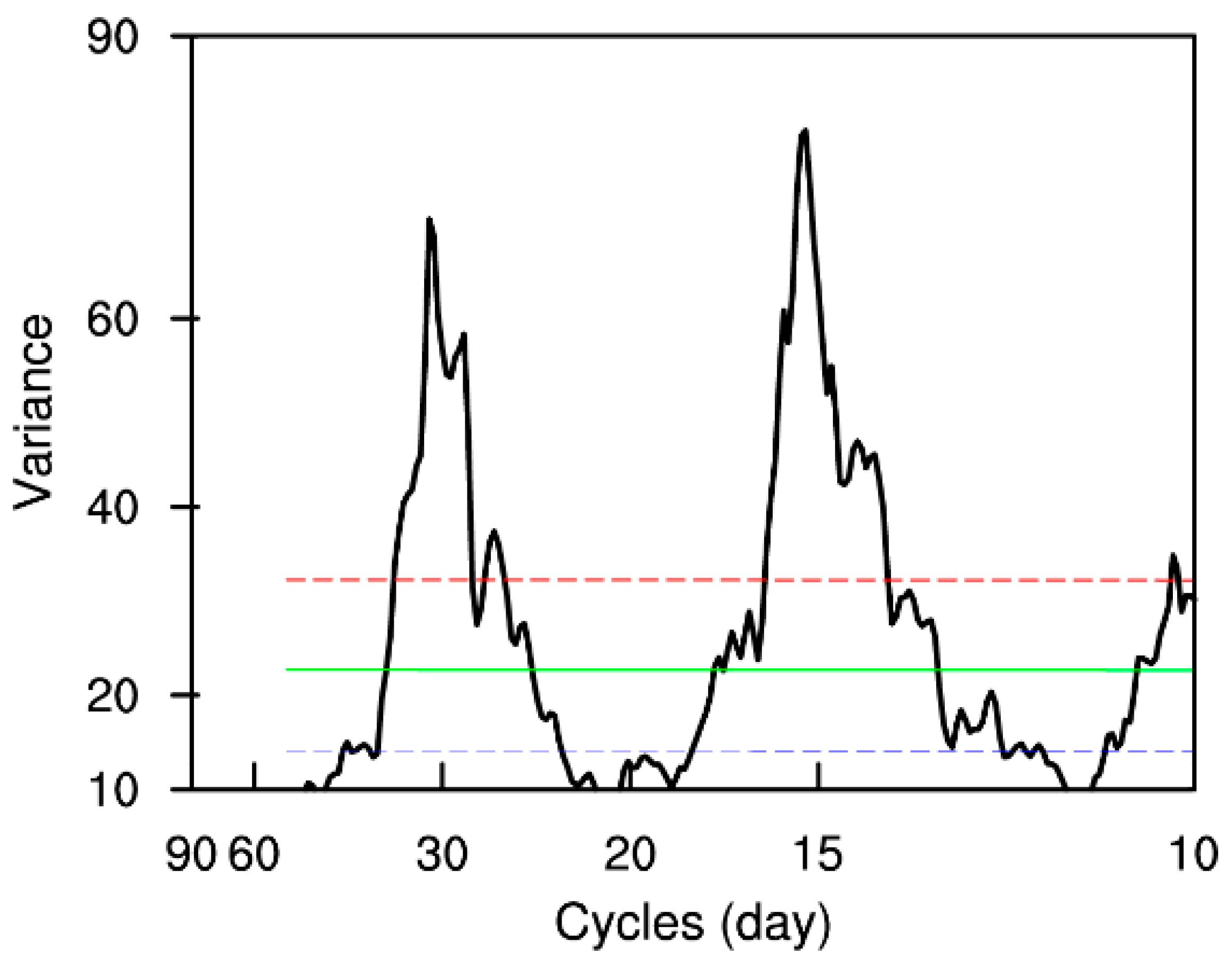 Atmosphere 15 00206 g002