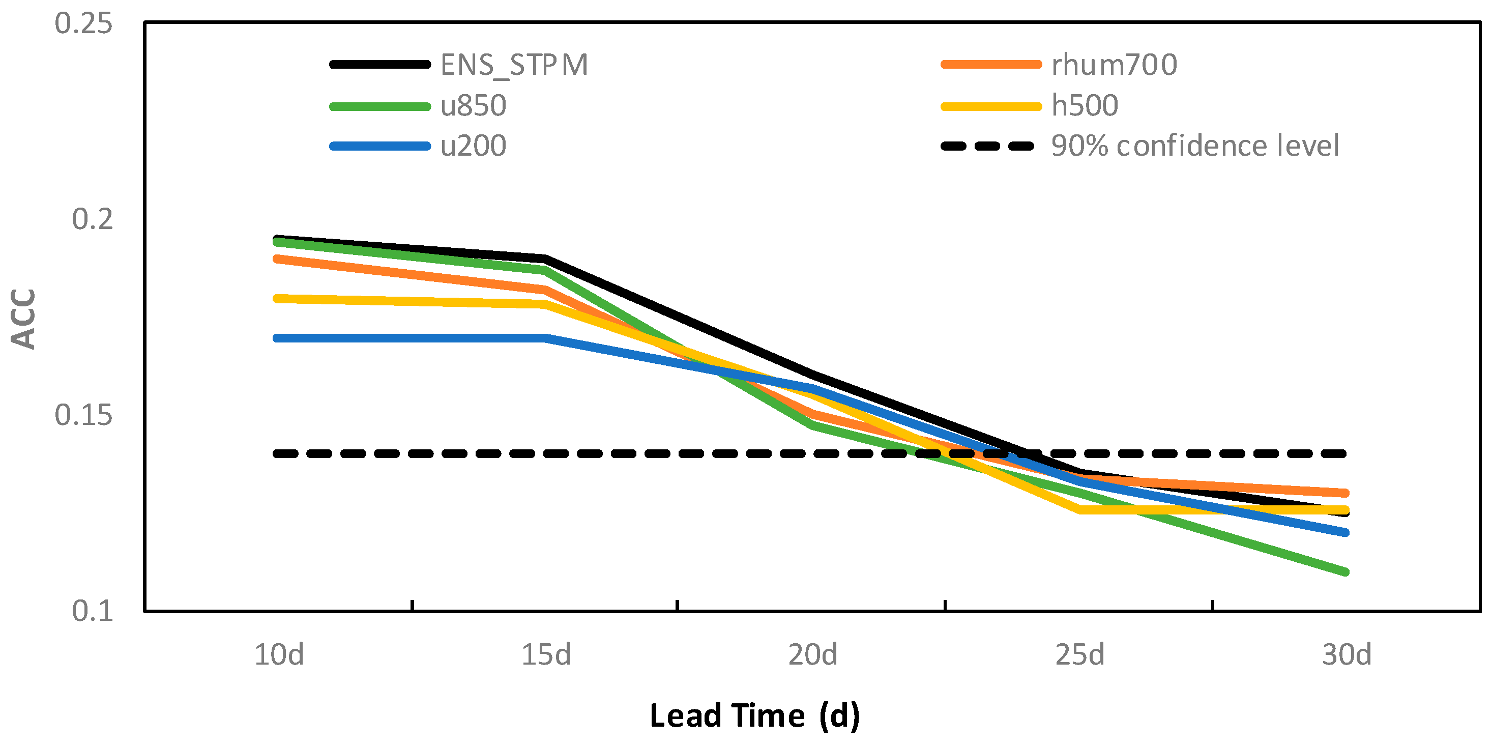 Atmosphere 15 00206 g006