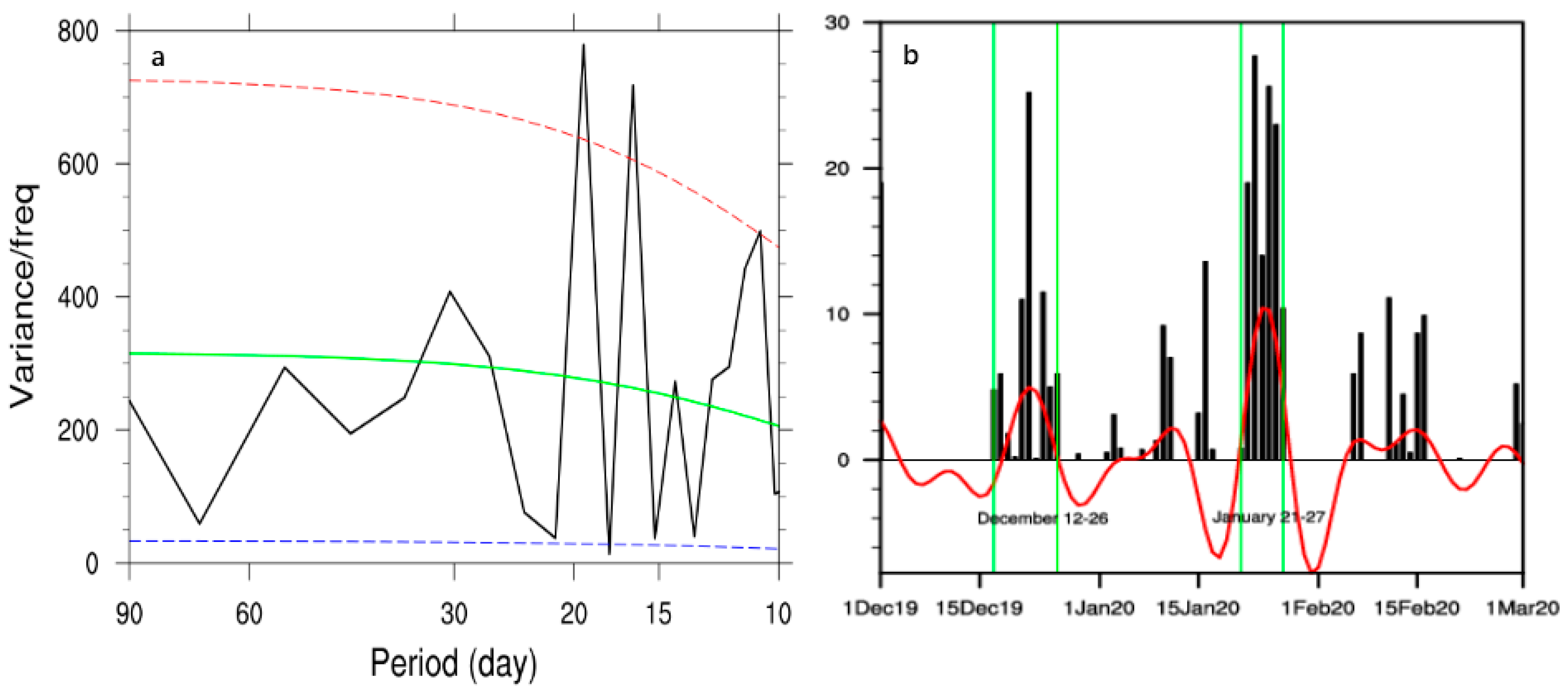 Atmosphere 15 00206 g008