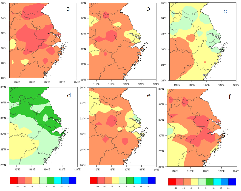 Atmosphere 15 00206 g009