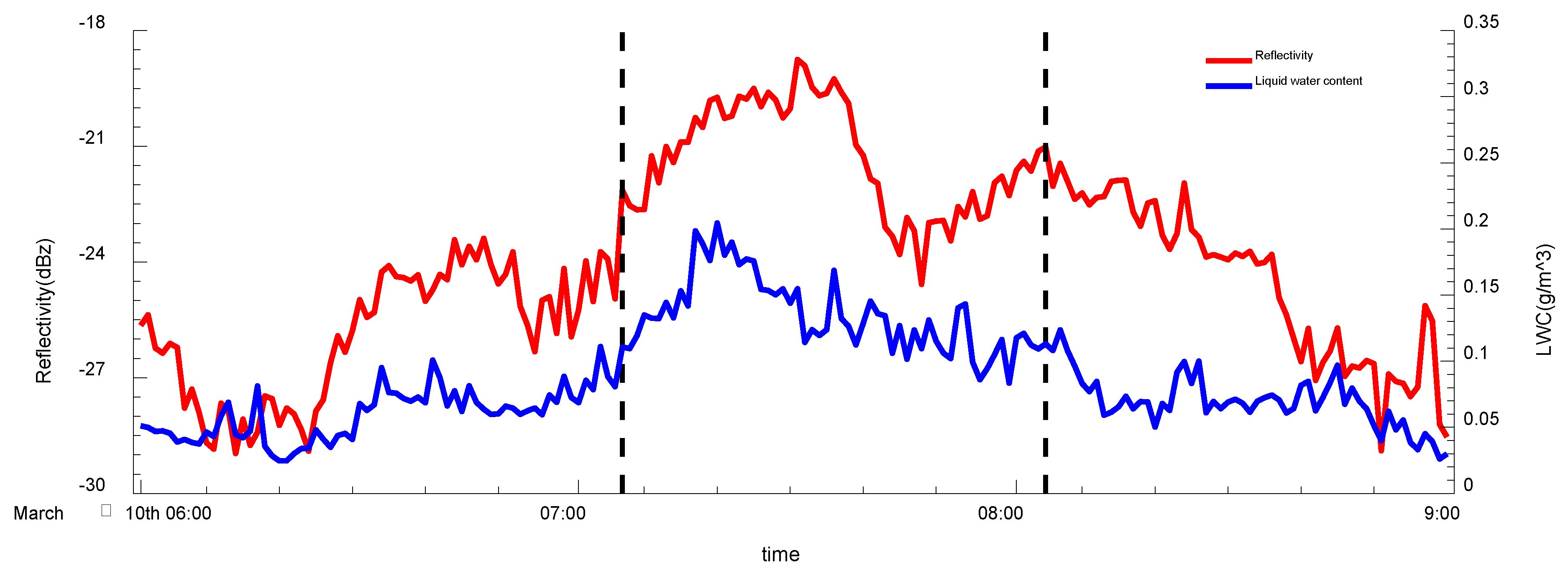 Atmosphere 15 00207 g002