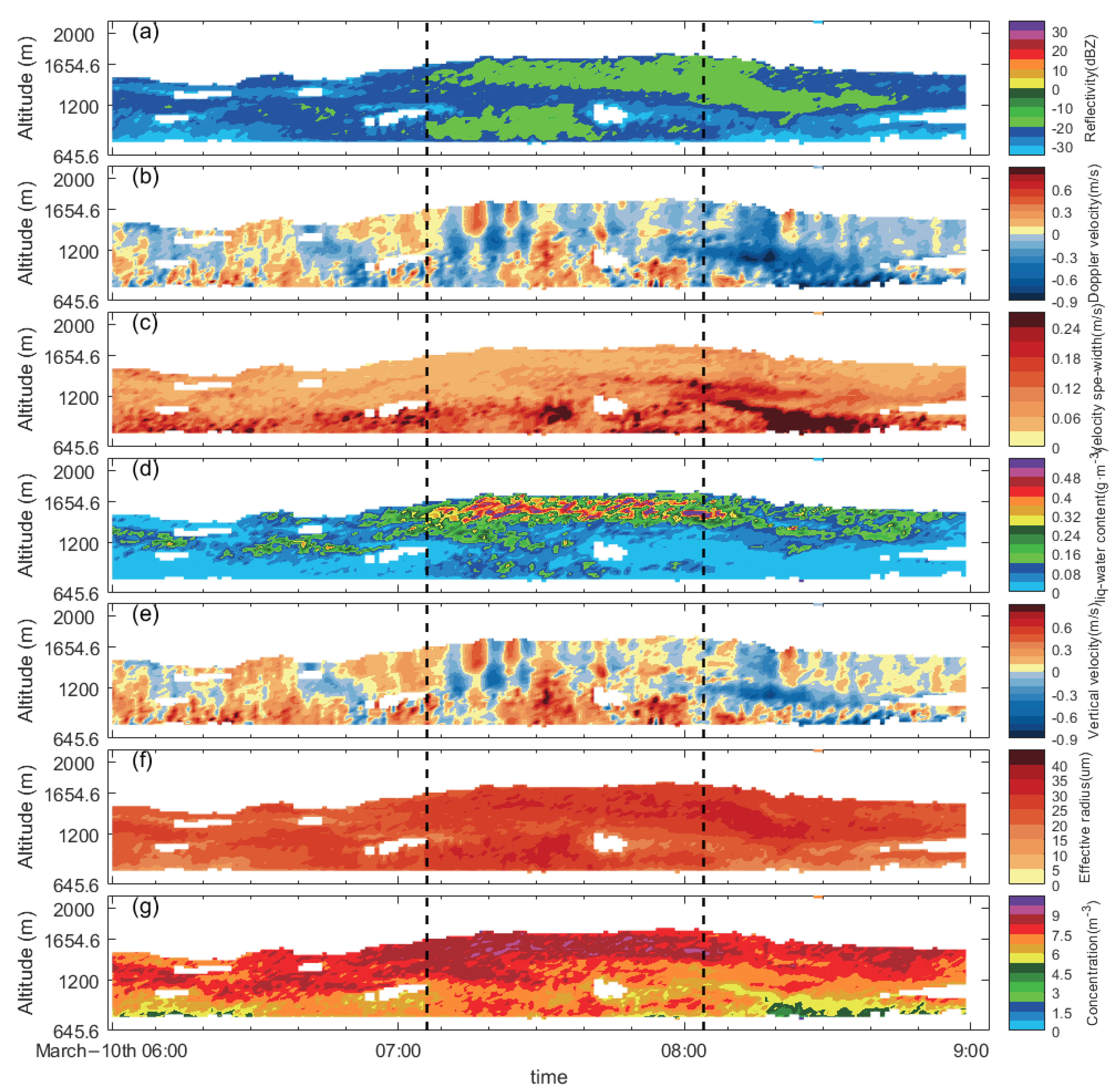 Atmosphere 15 00207 g003