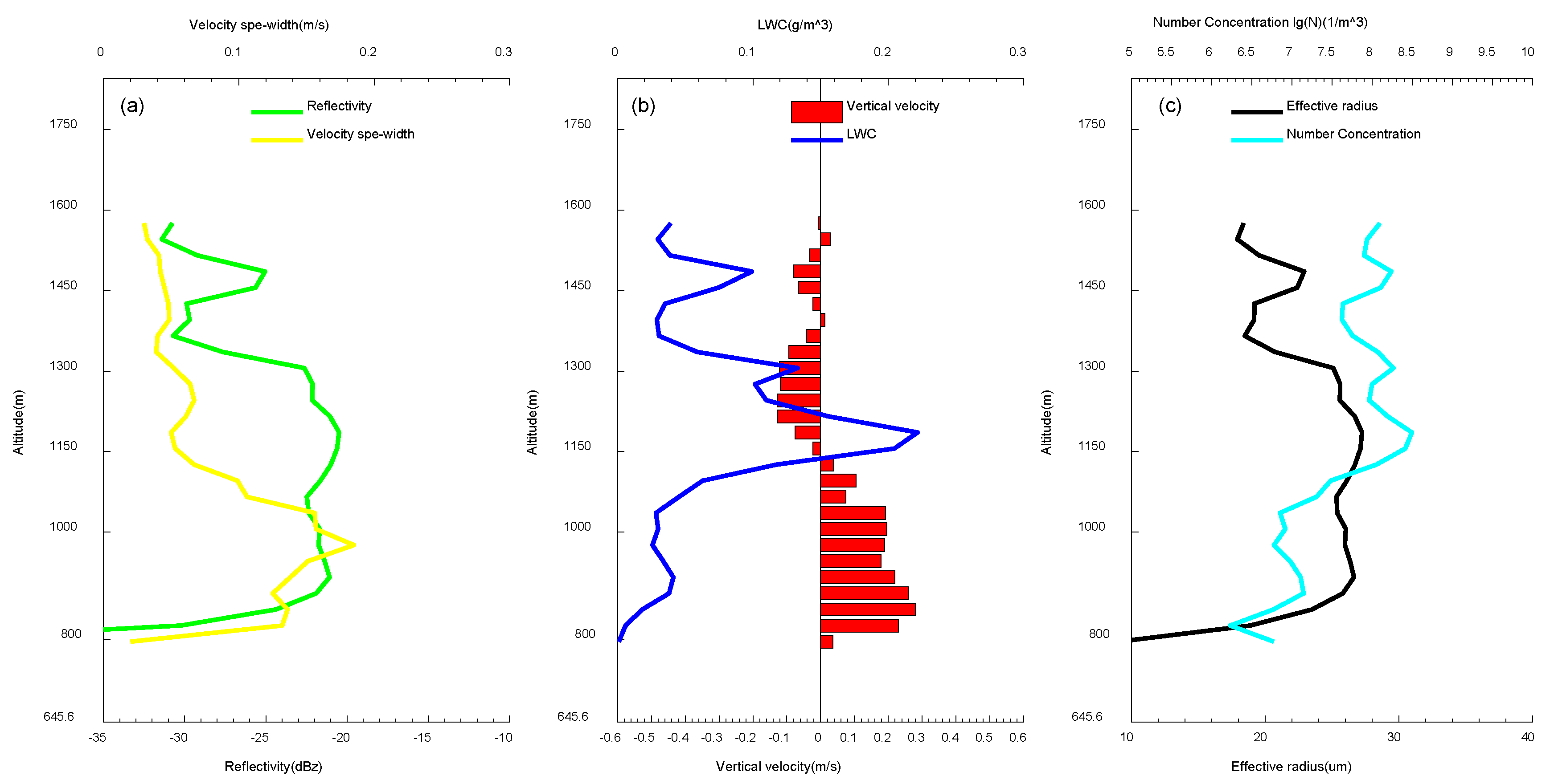 Atmosphere 15 00207 g004