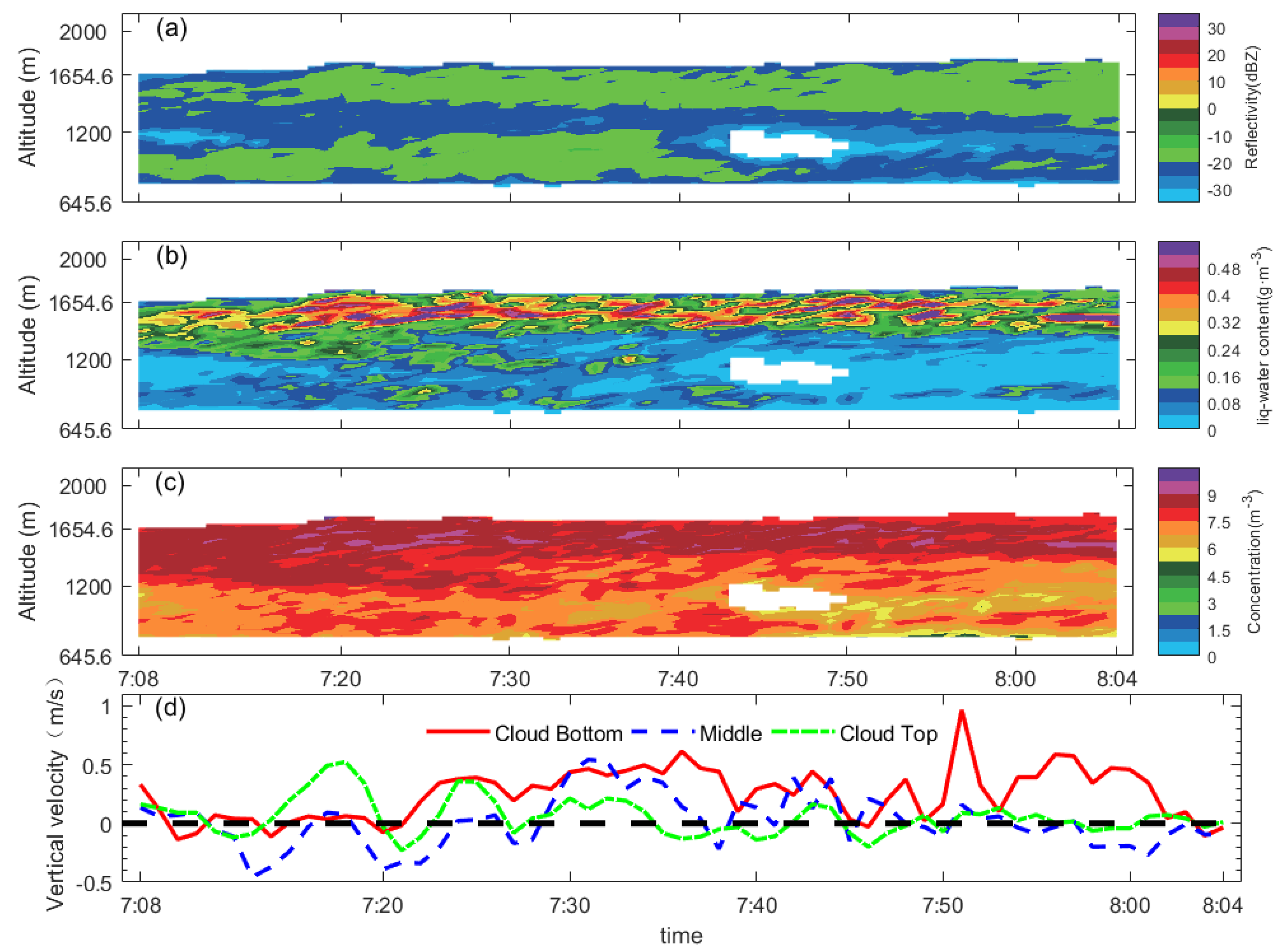 Atmosphere 15 00207 g005