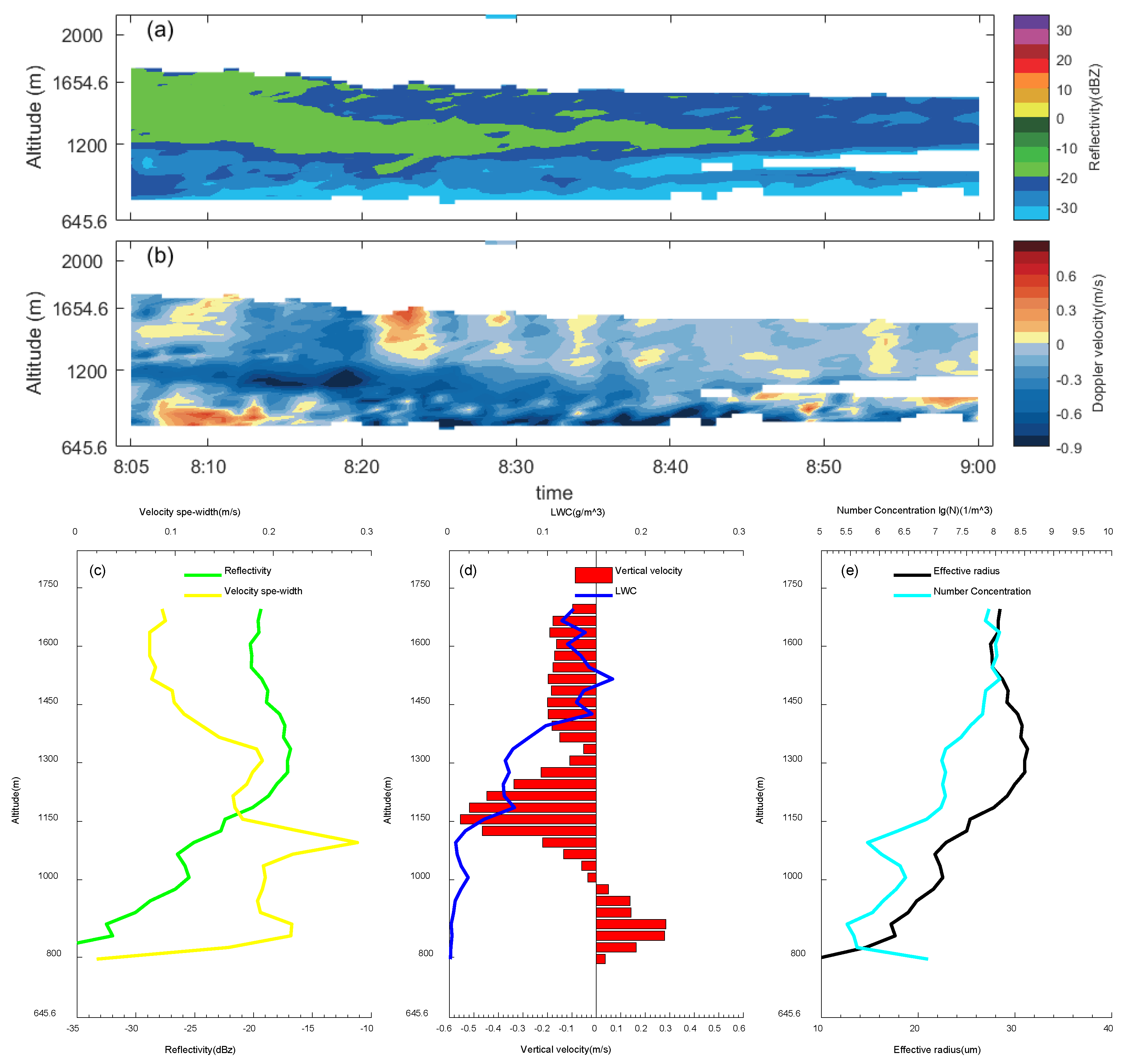 Atmosphere 15 00207 g006