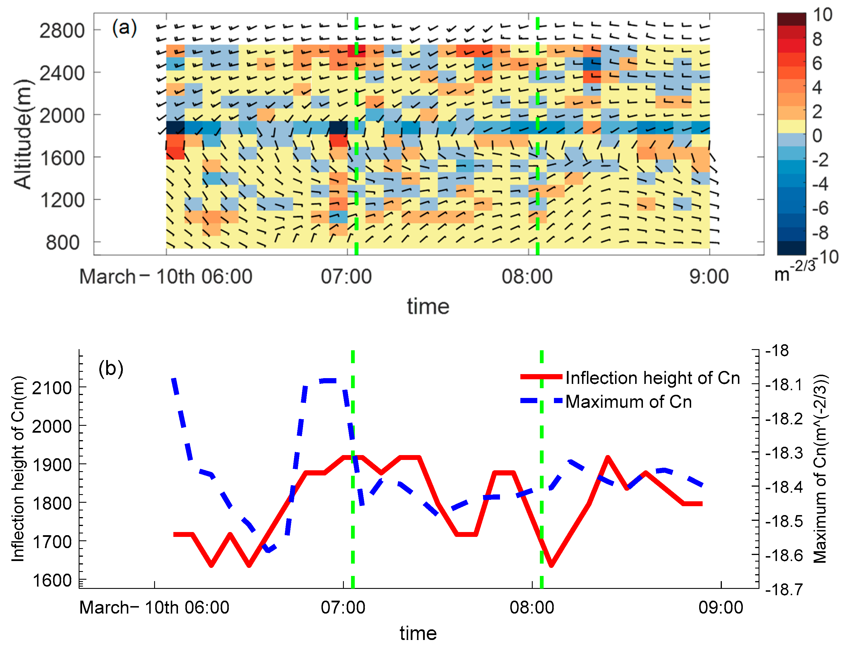 Atmosphere 15 00207 g009