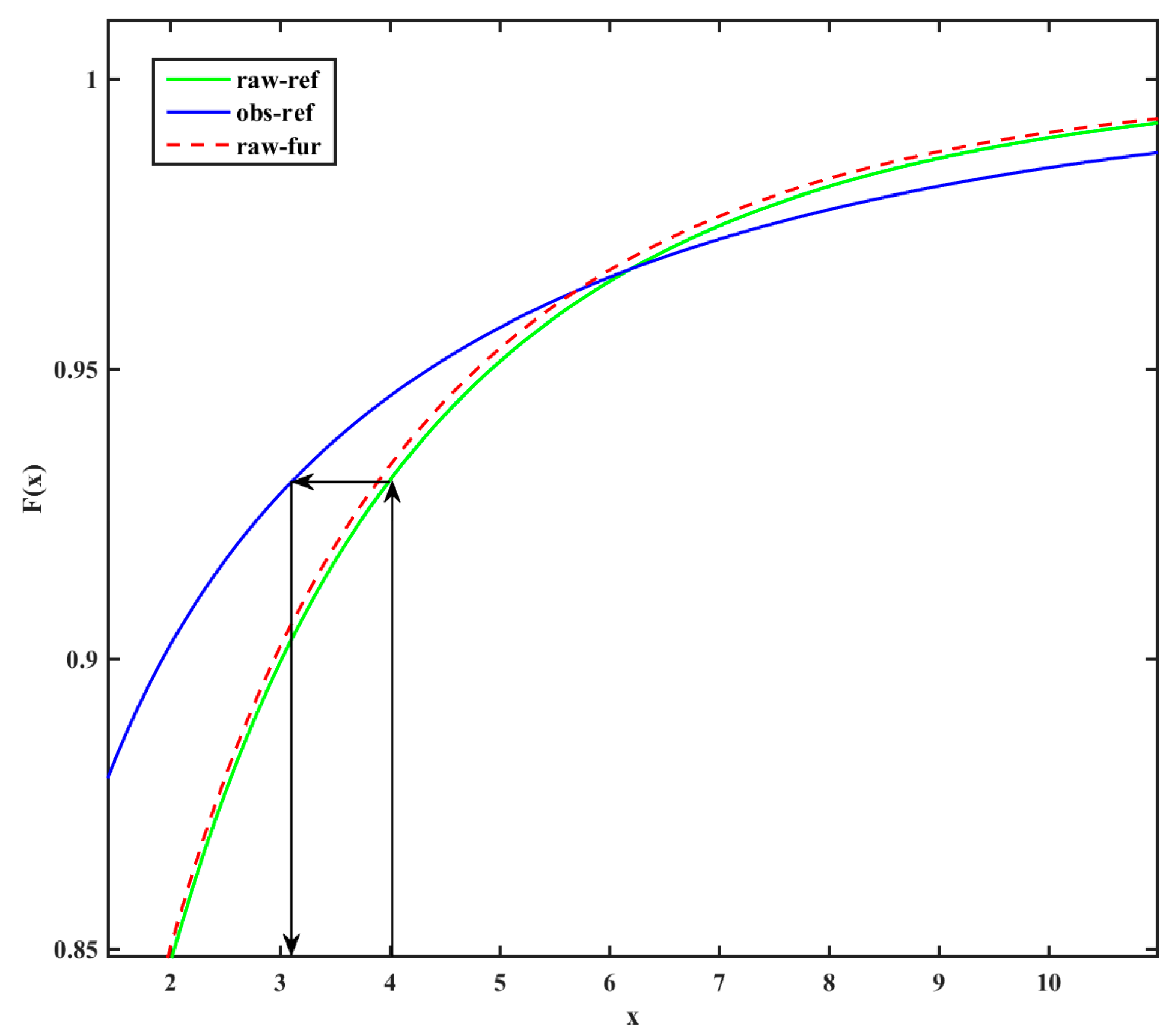 Atmosphere 15 00208 g002