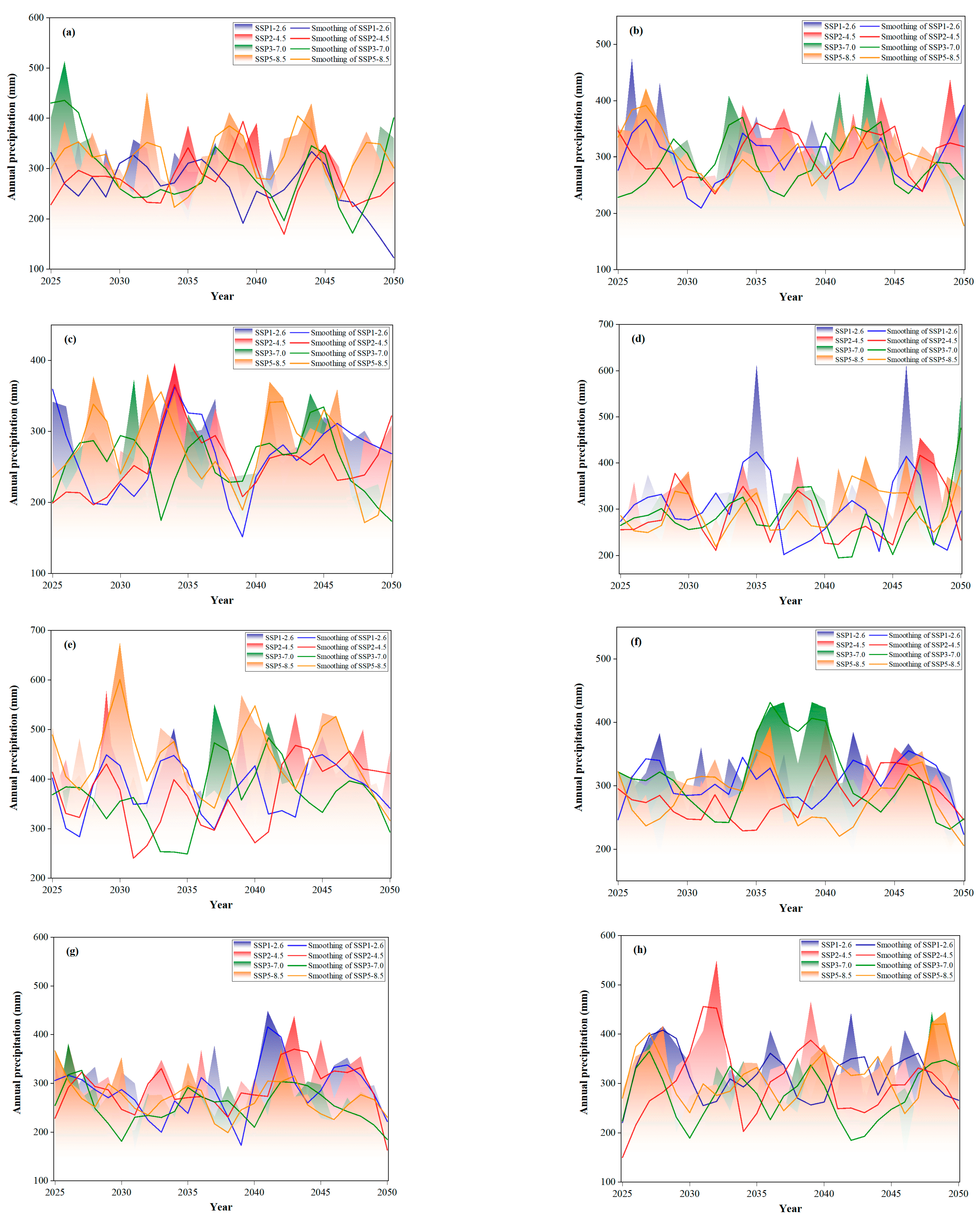 Atmosphere 15 00208 g003