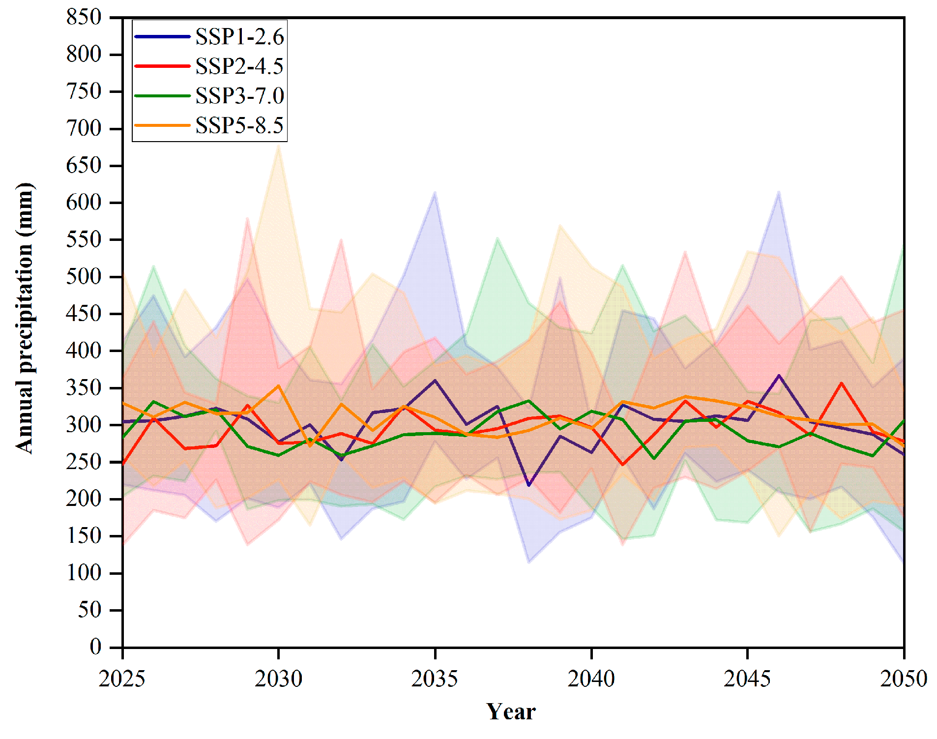 Atmosphere 15 00208 g004