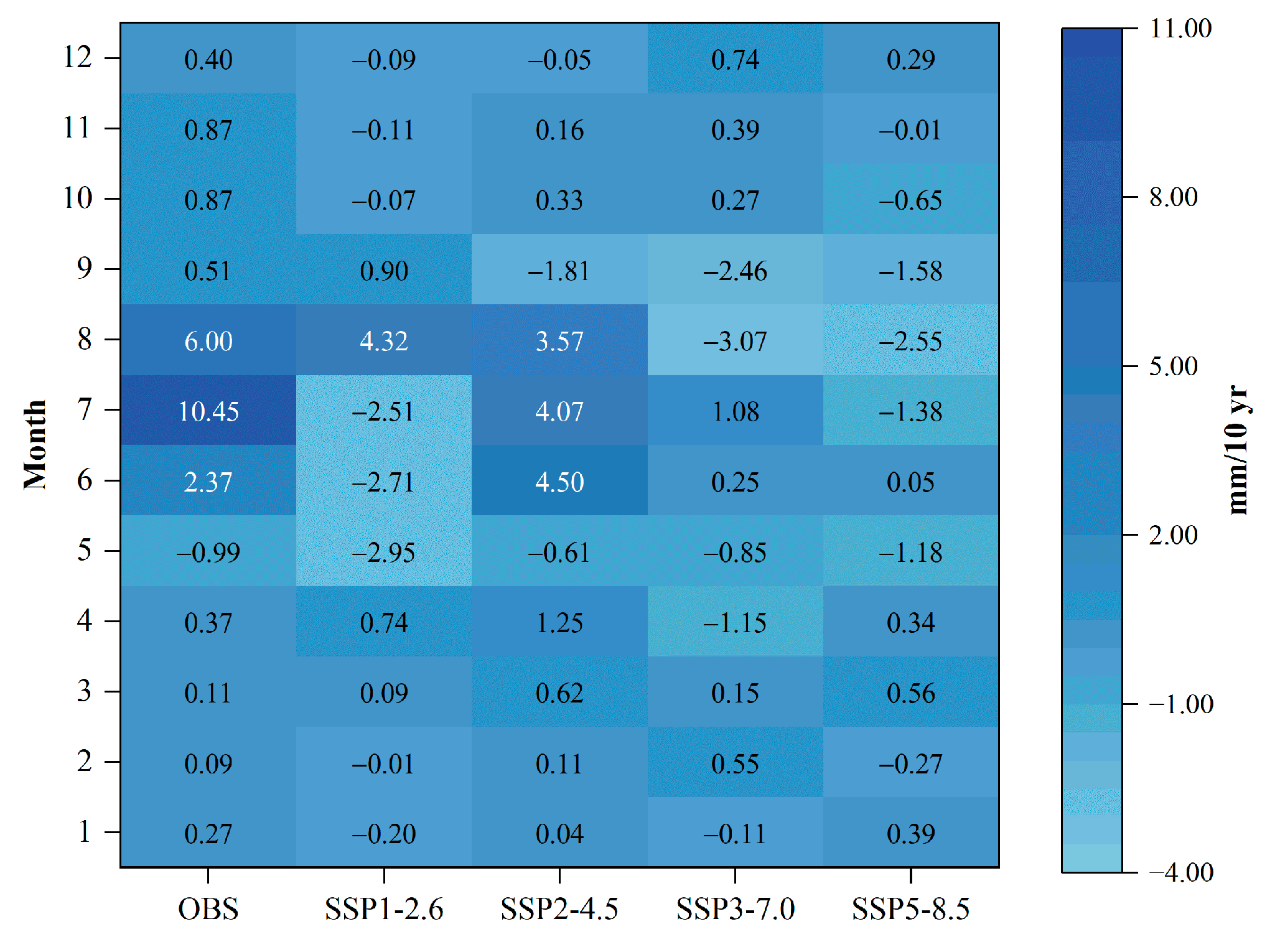 Atmosphere 15 00208 g006