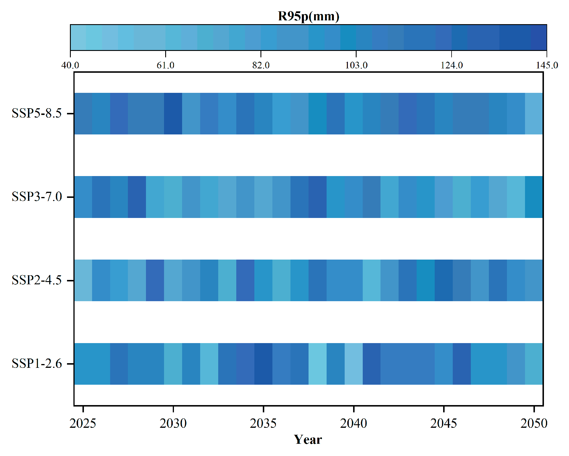 Atmosphere 15 00208 g007