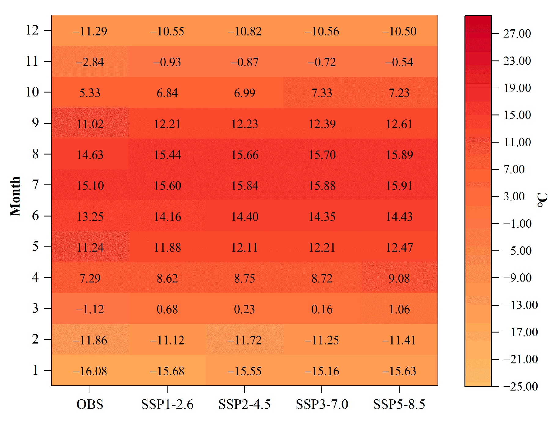 Atmosphere 15 00208 g013