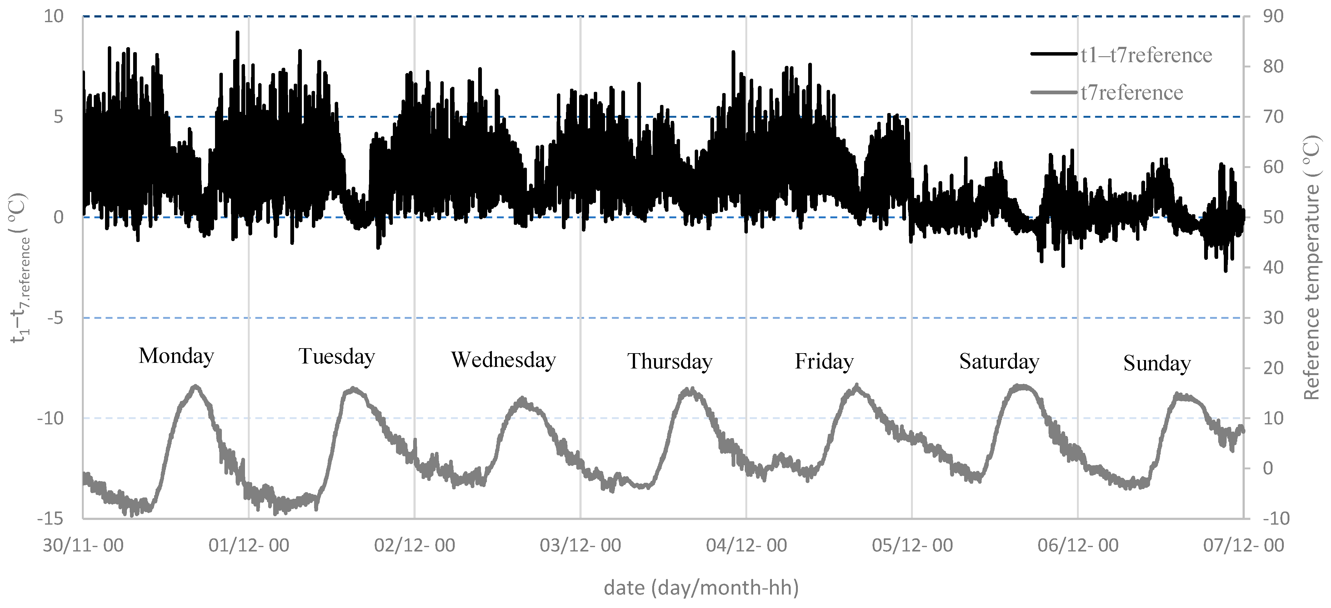 Atmosphere 15 00209 g005