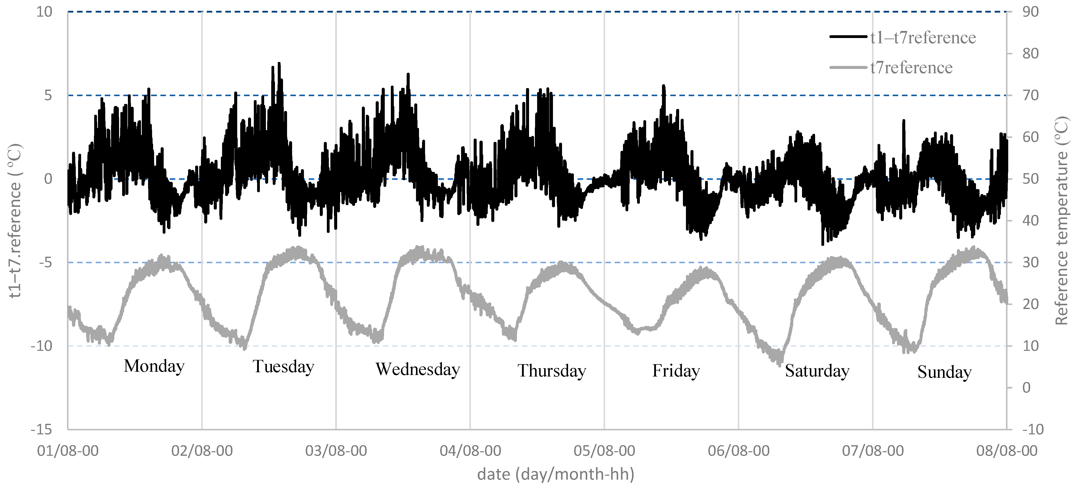 Atmosphere 15 00209 g006