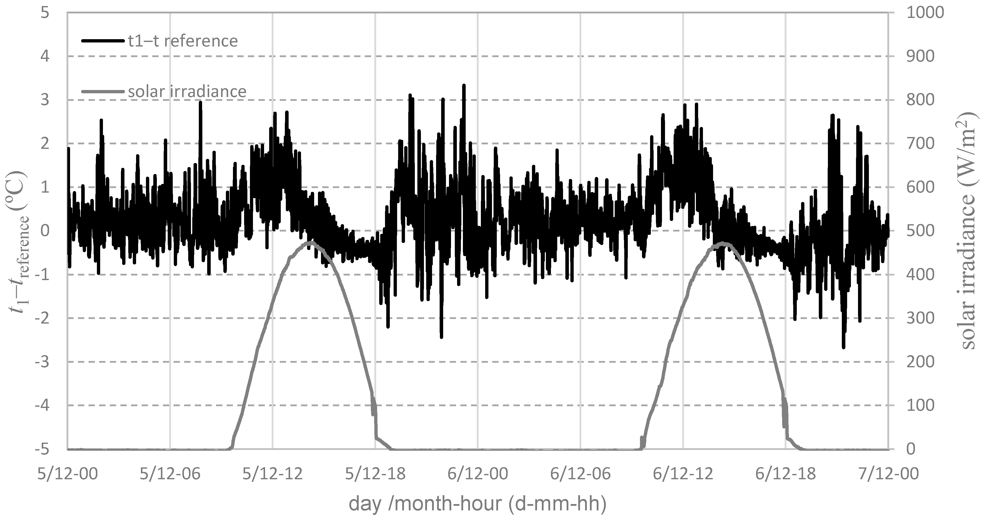 Atmosphere 15 00209 g007