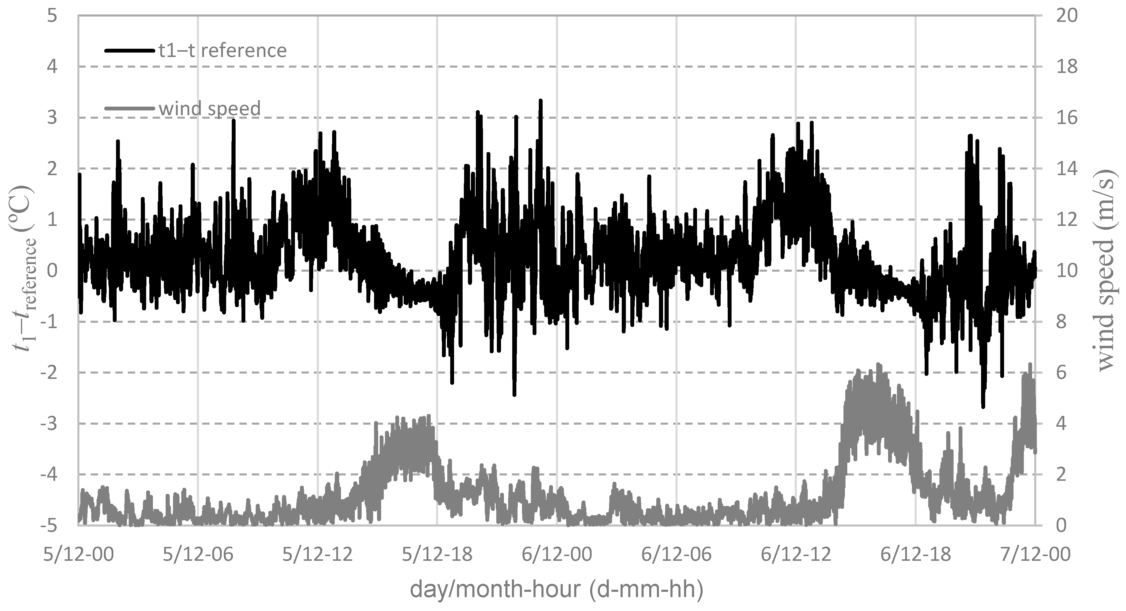 Atmosphere 15 00209 g009
