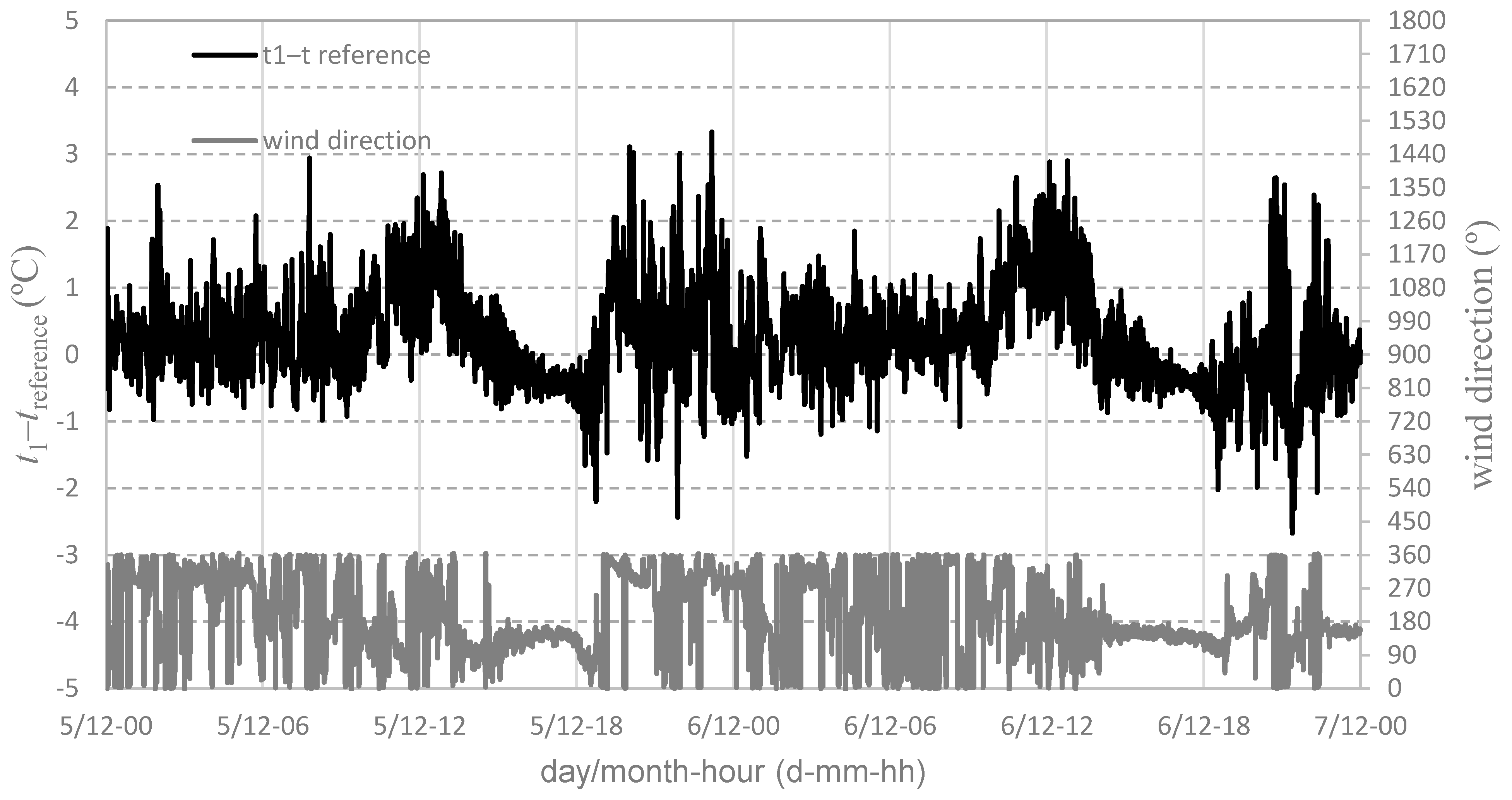 Atmosphere 15 00209 g010