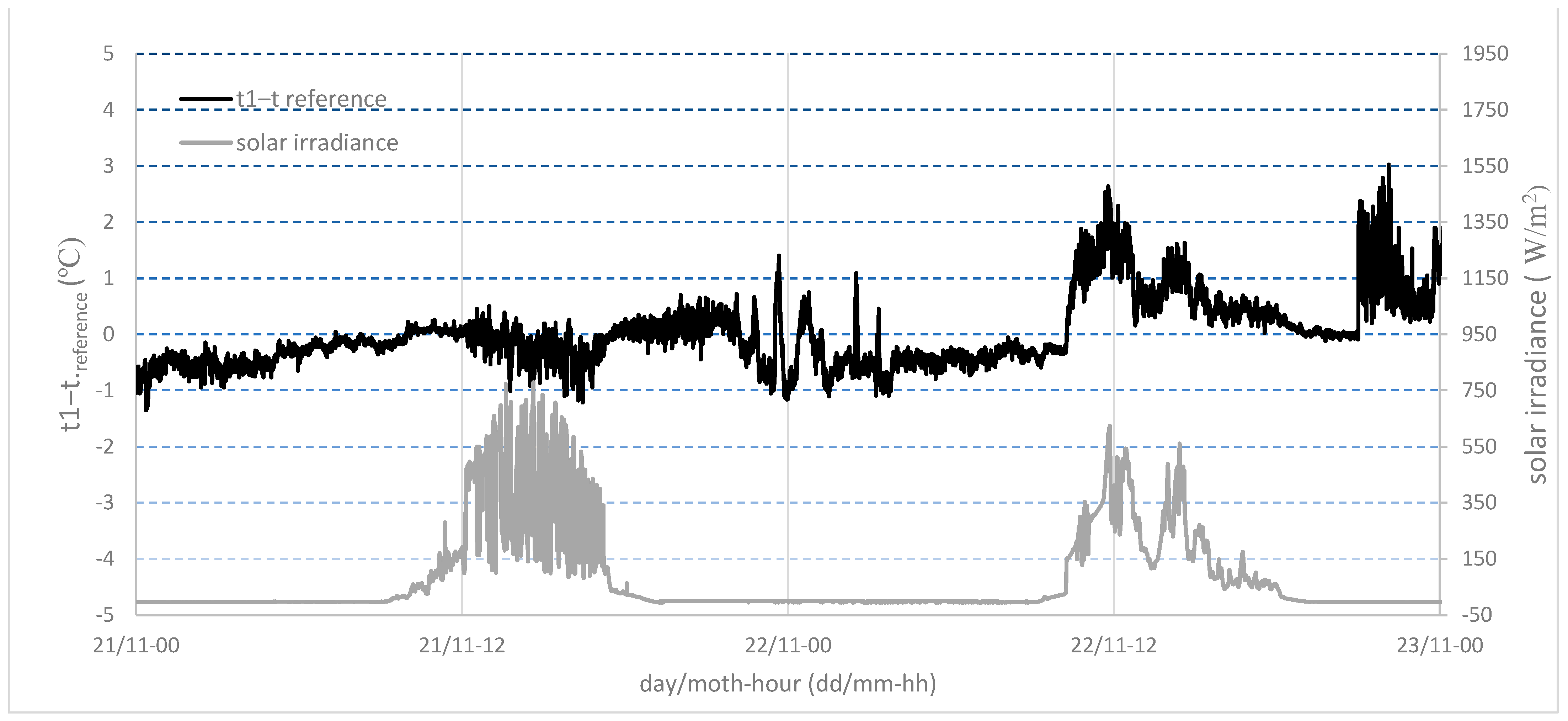 Atmosphere 15 00209 g011