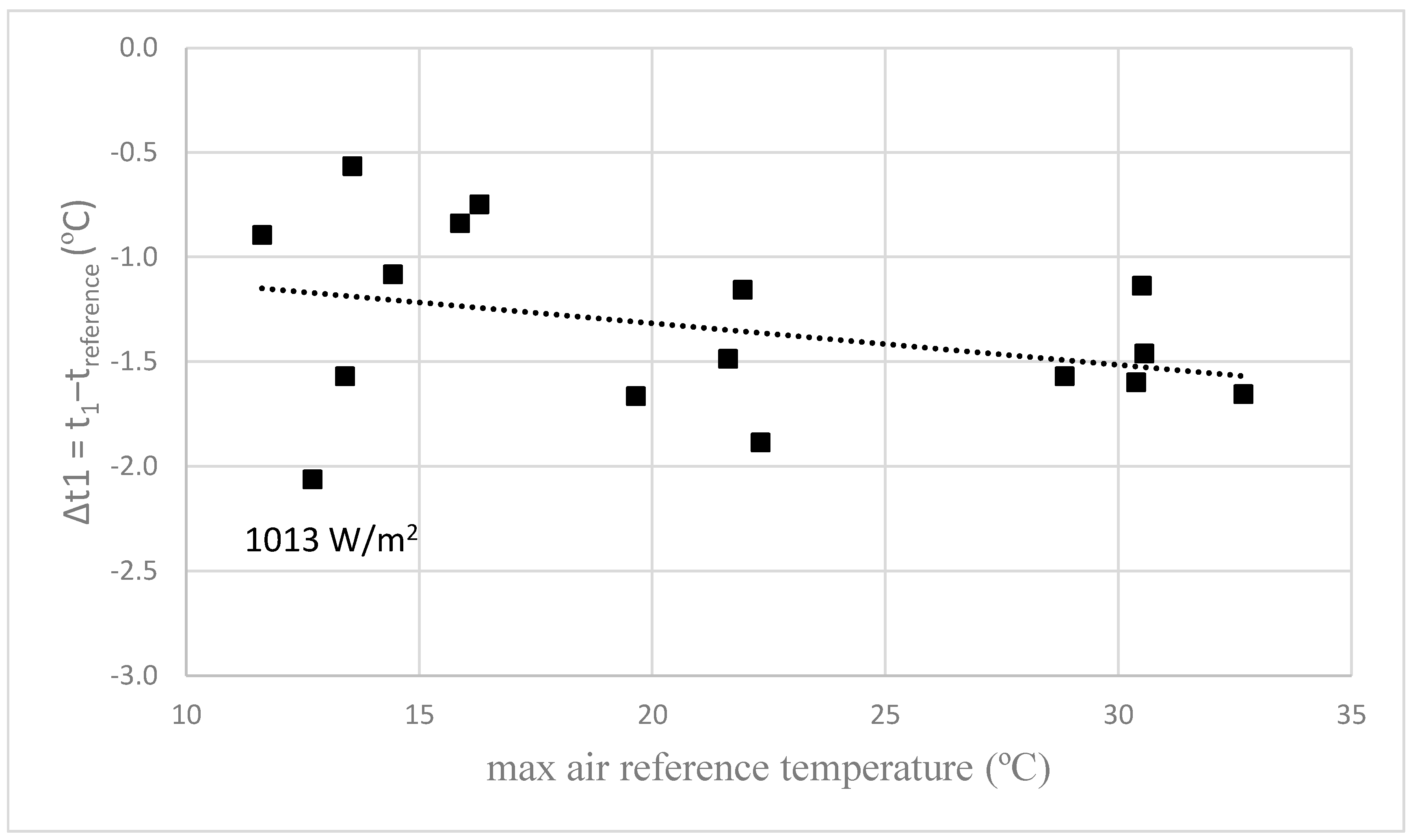 Atmosphere 15 00209 g013