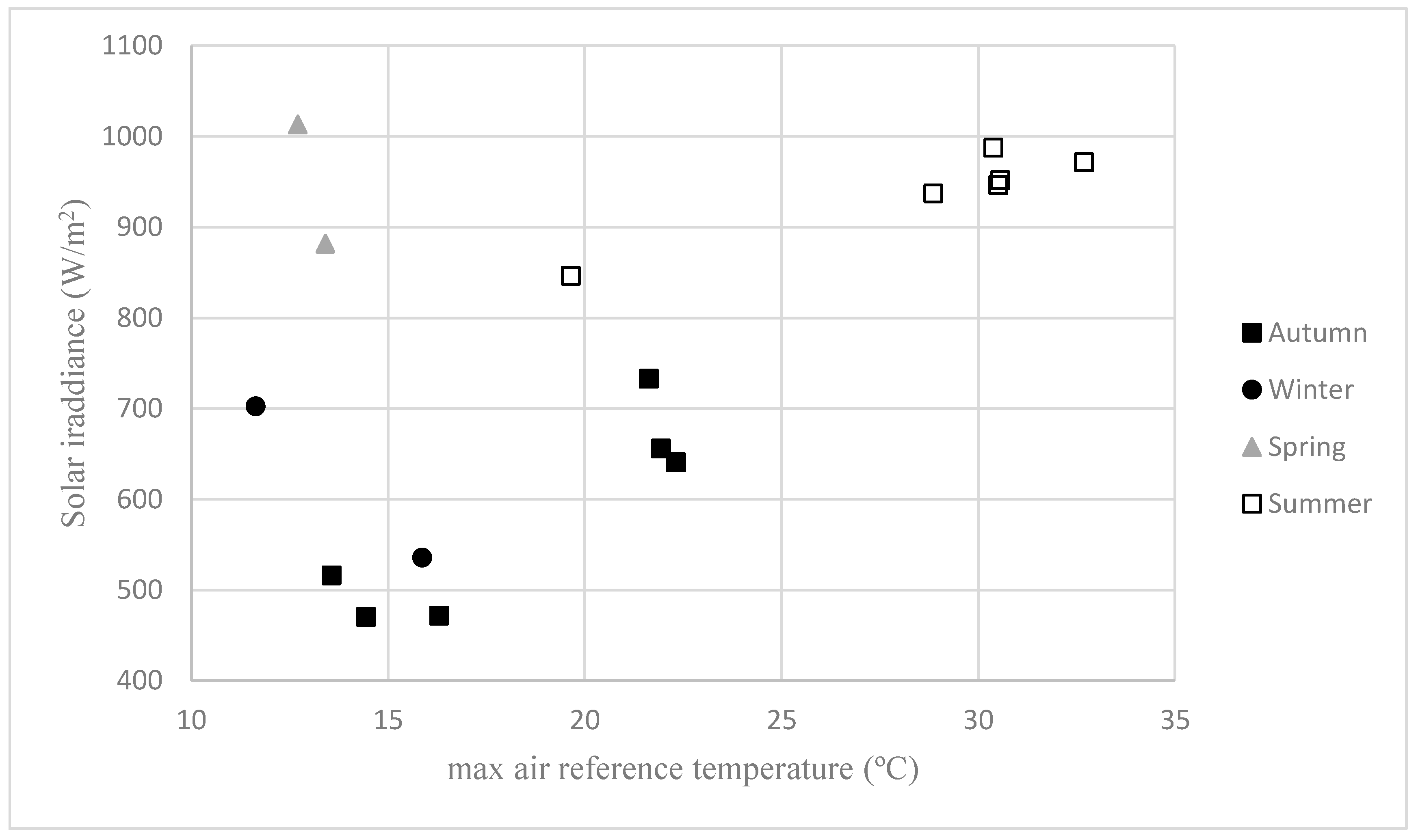 Atmosphere 15 00209 g014