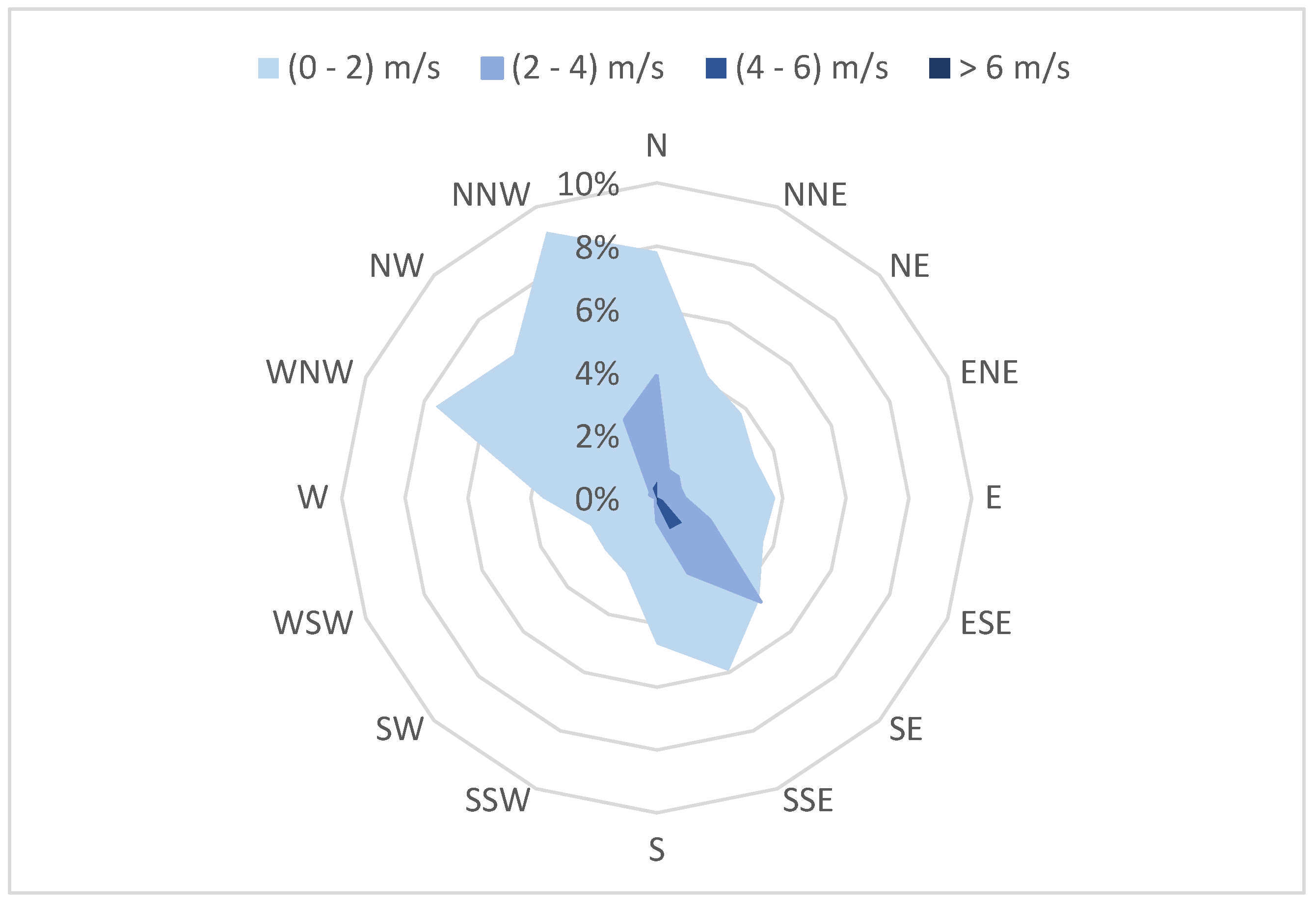 Atmosphere 15 00209 g015