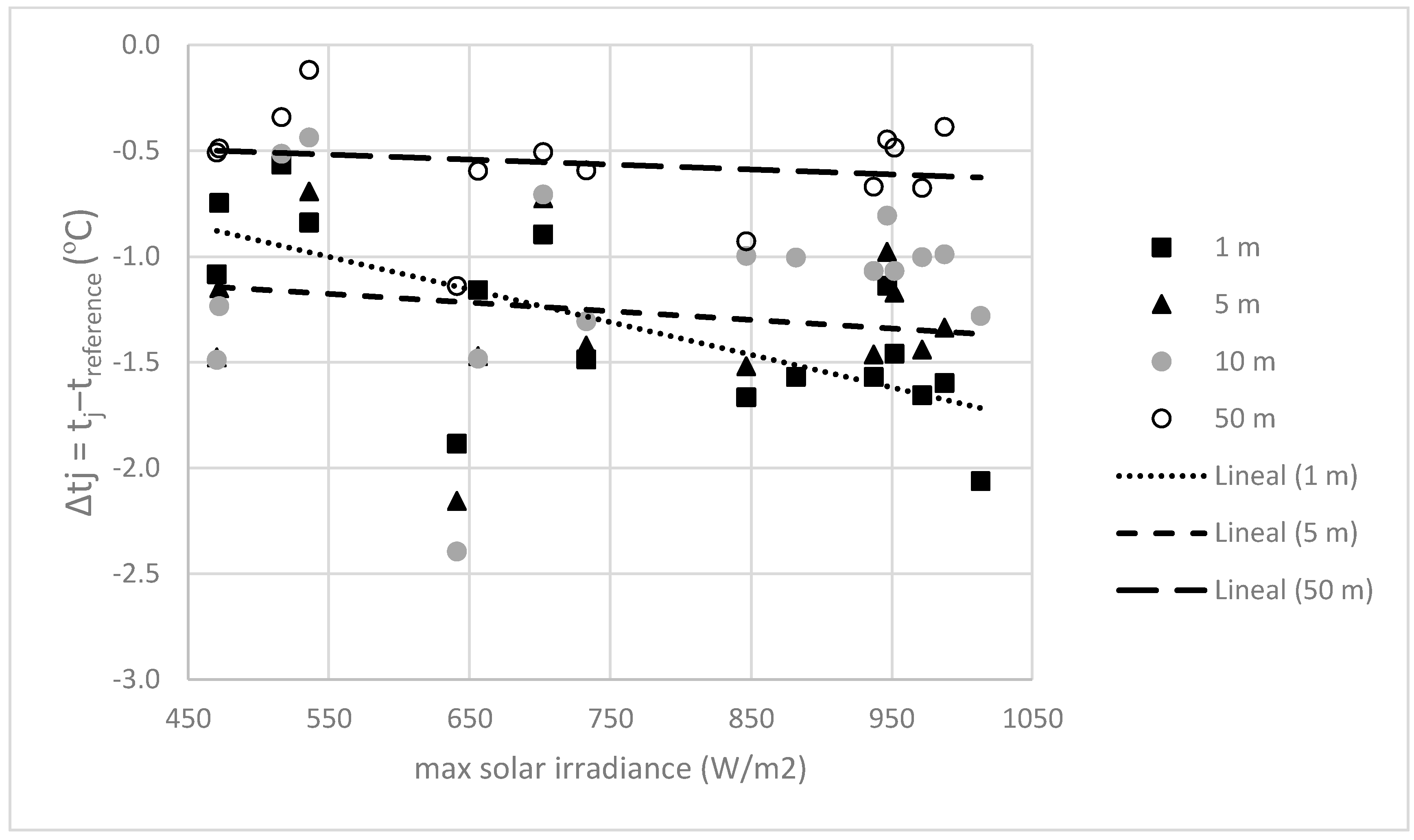 Atmosphere 15 00209 g019