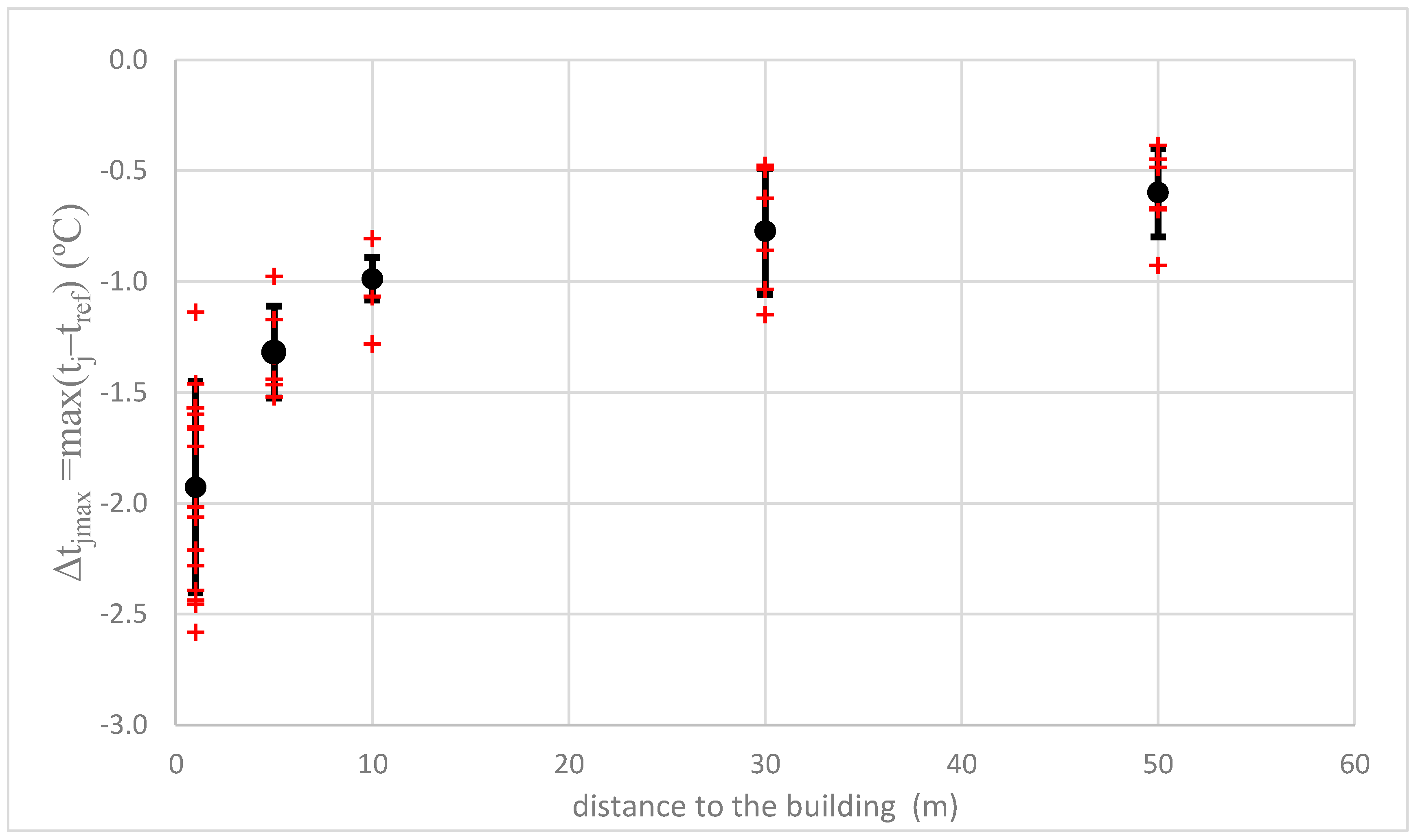 Atmosphere 15 00209 g021