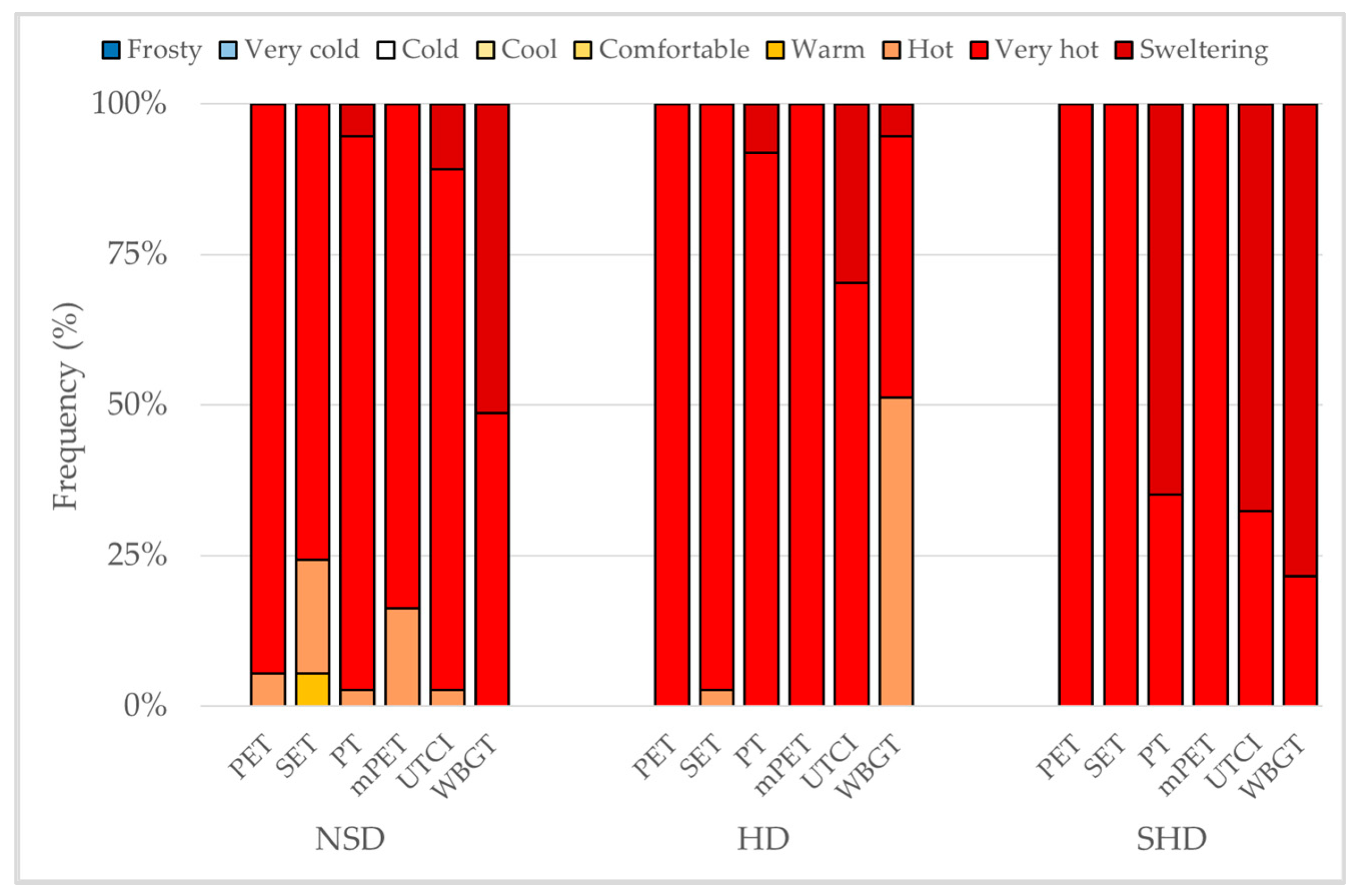 Atmosphere 15 00214 g006